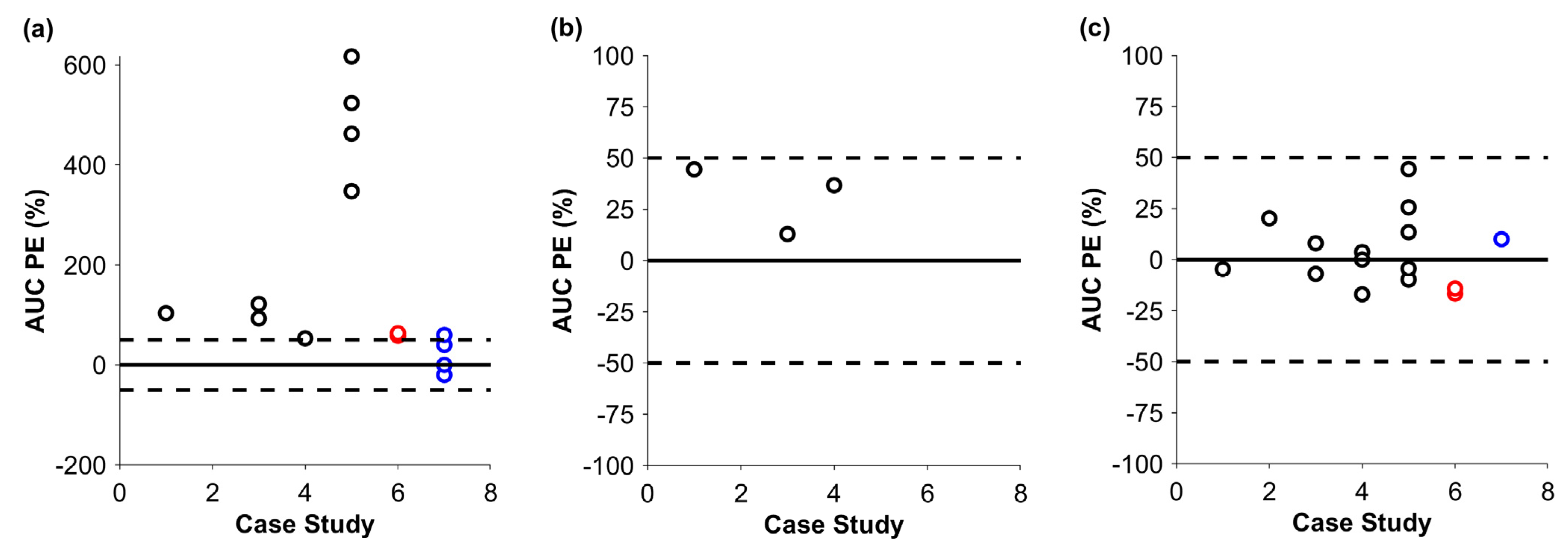 Pharmaceutics 17 00560 g004