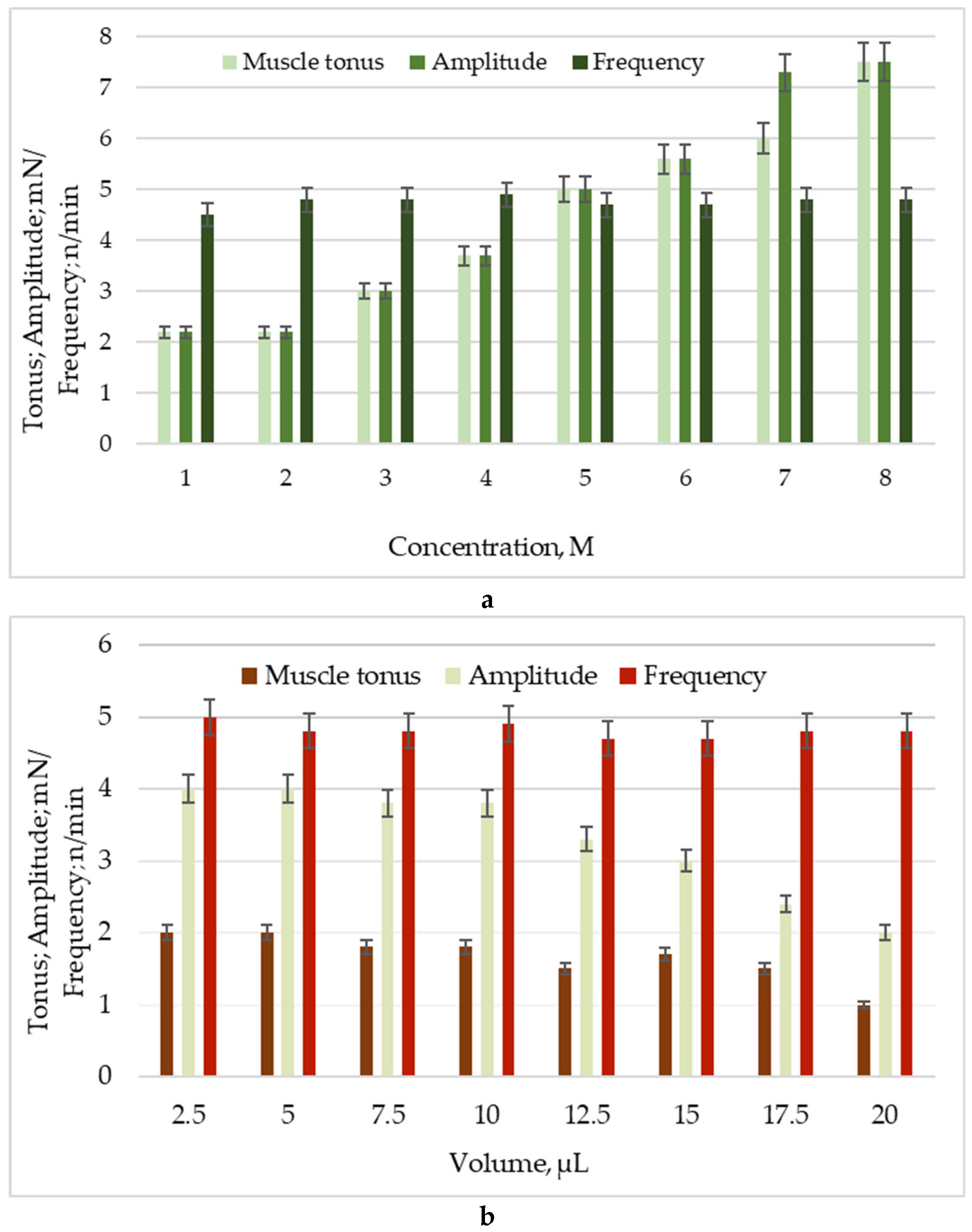 Pharmaceutics 17 00561 g005