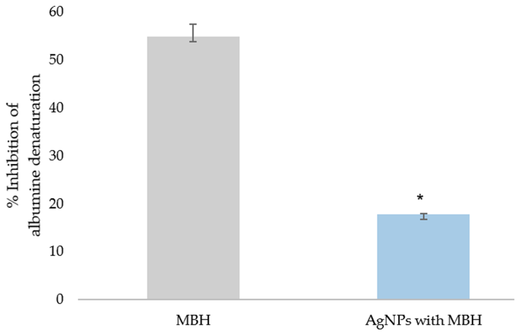 Pharmaceutics 17 00561 g006