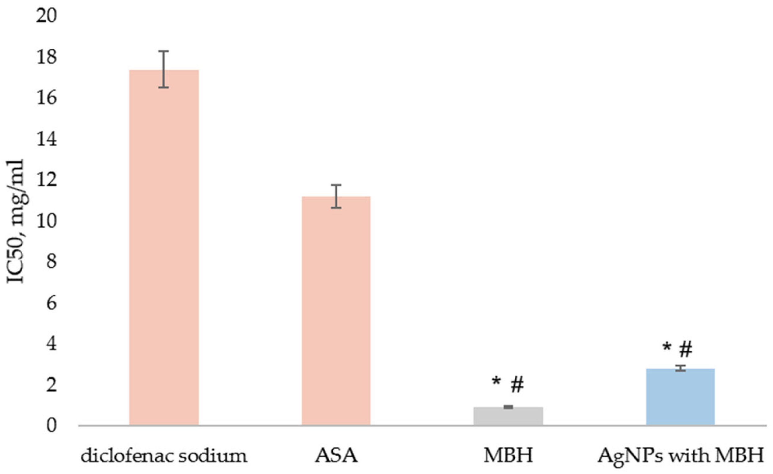 Pharmaceutics 17 00561 g007
