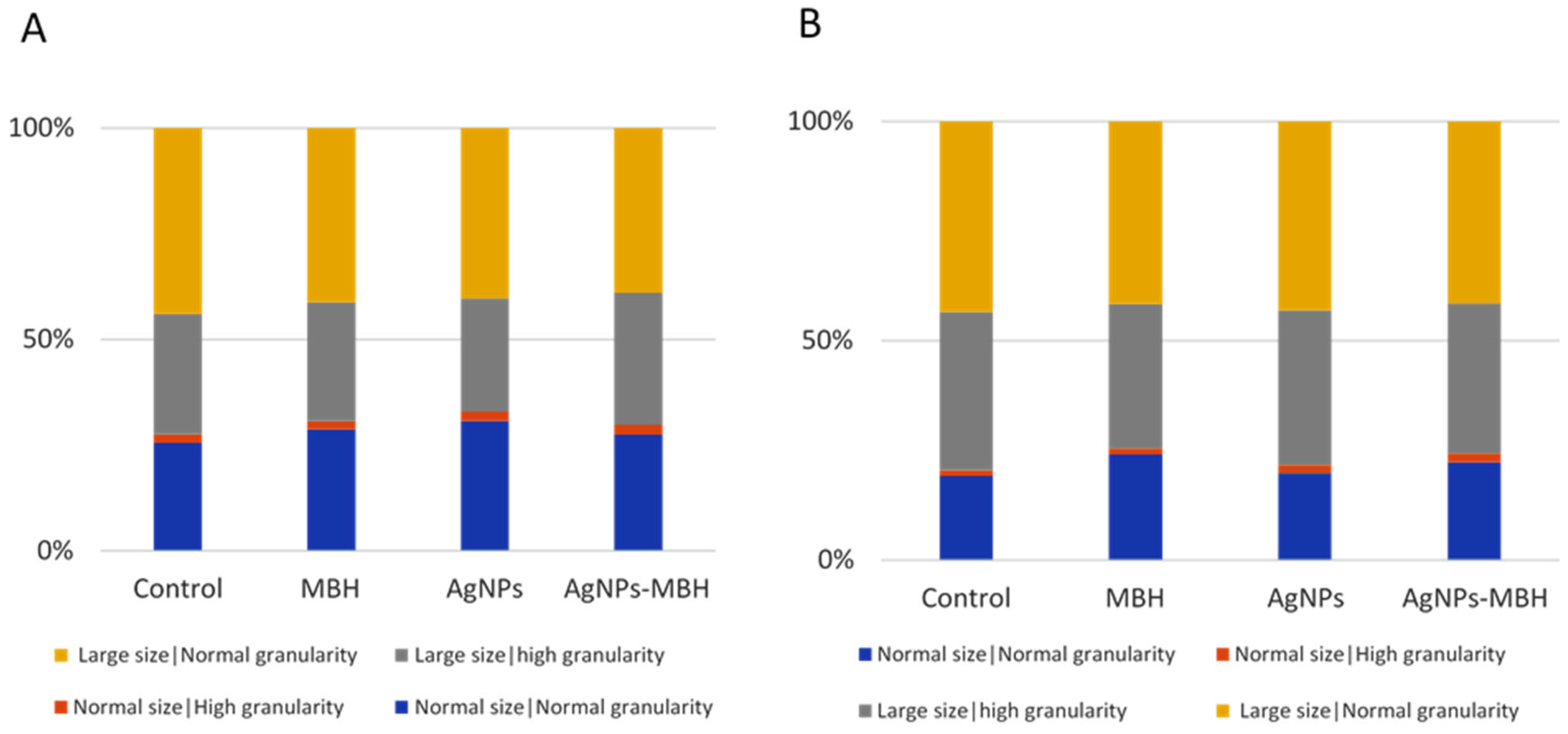 Pharmaceutics 17 00561 g009