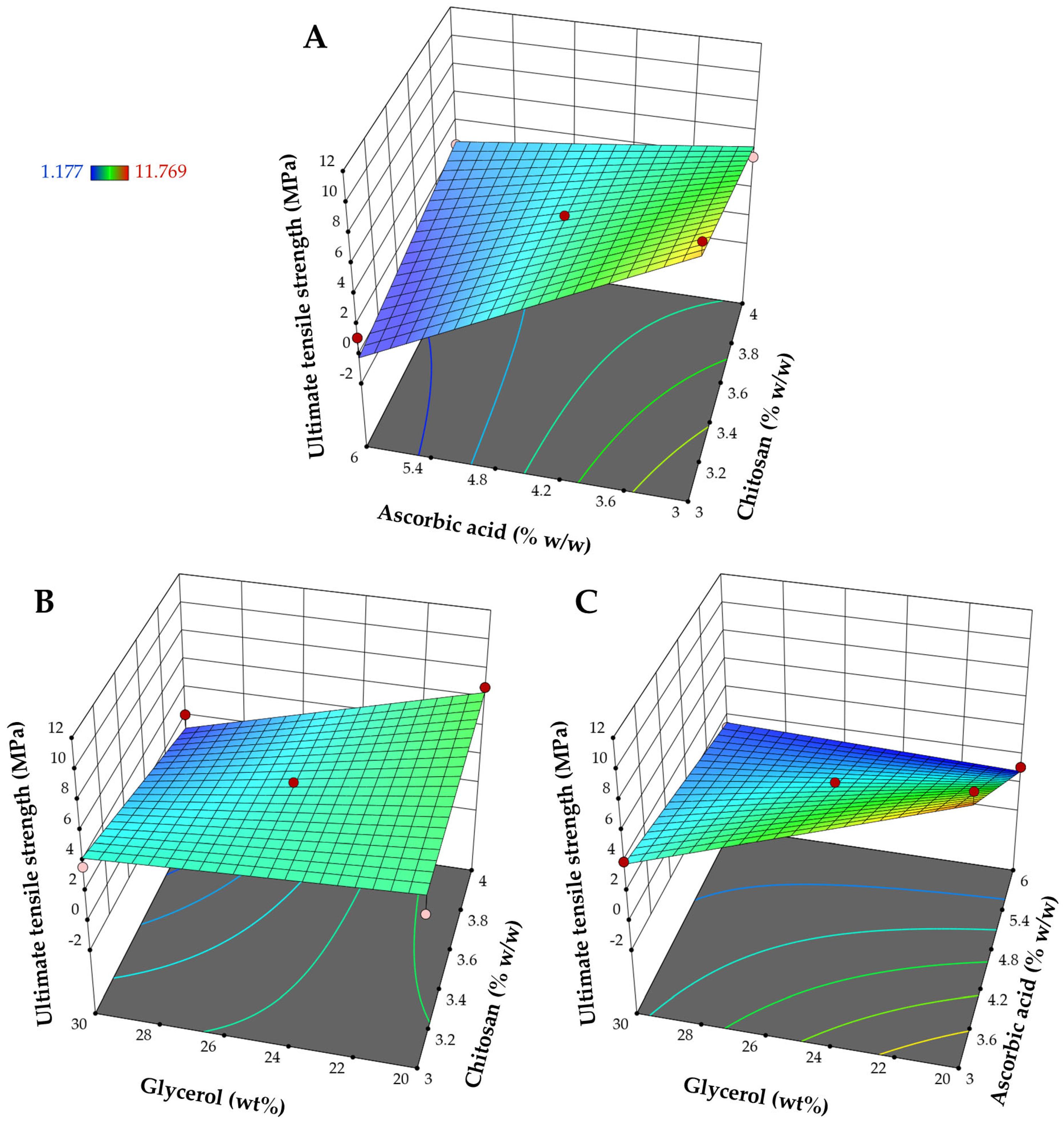 Pharmaceutics 17 00562 g003