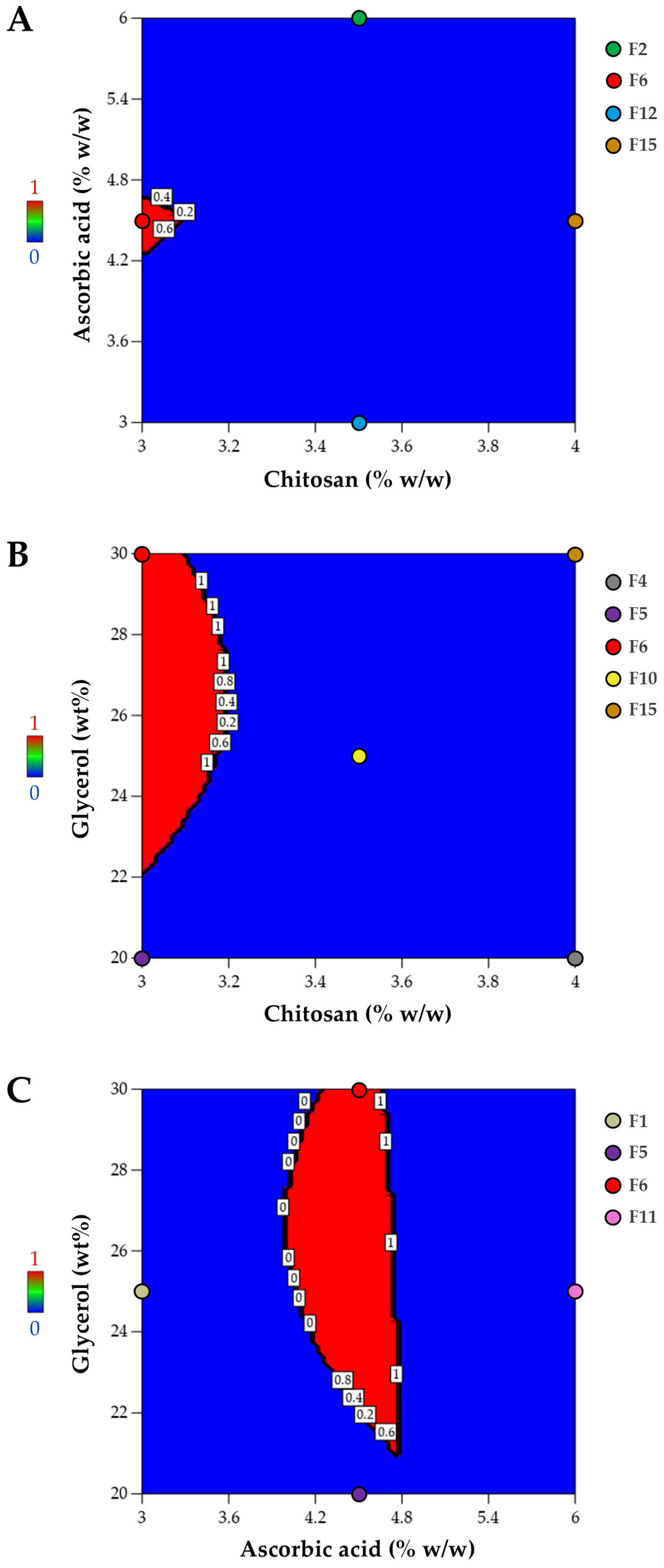 Pharmaceutics 17 00562 g006