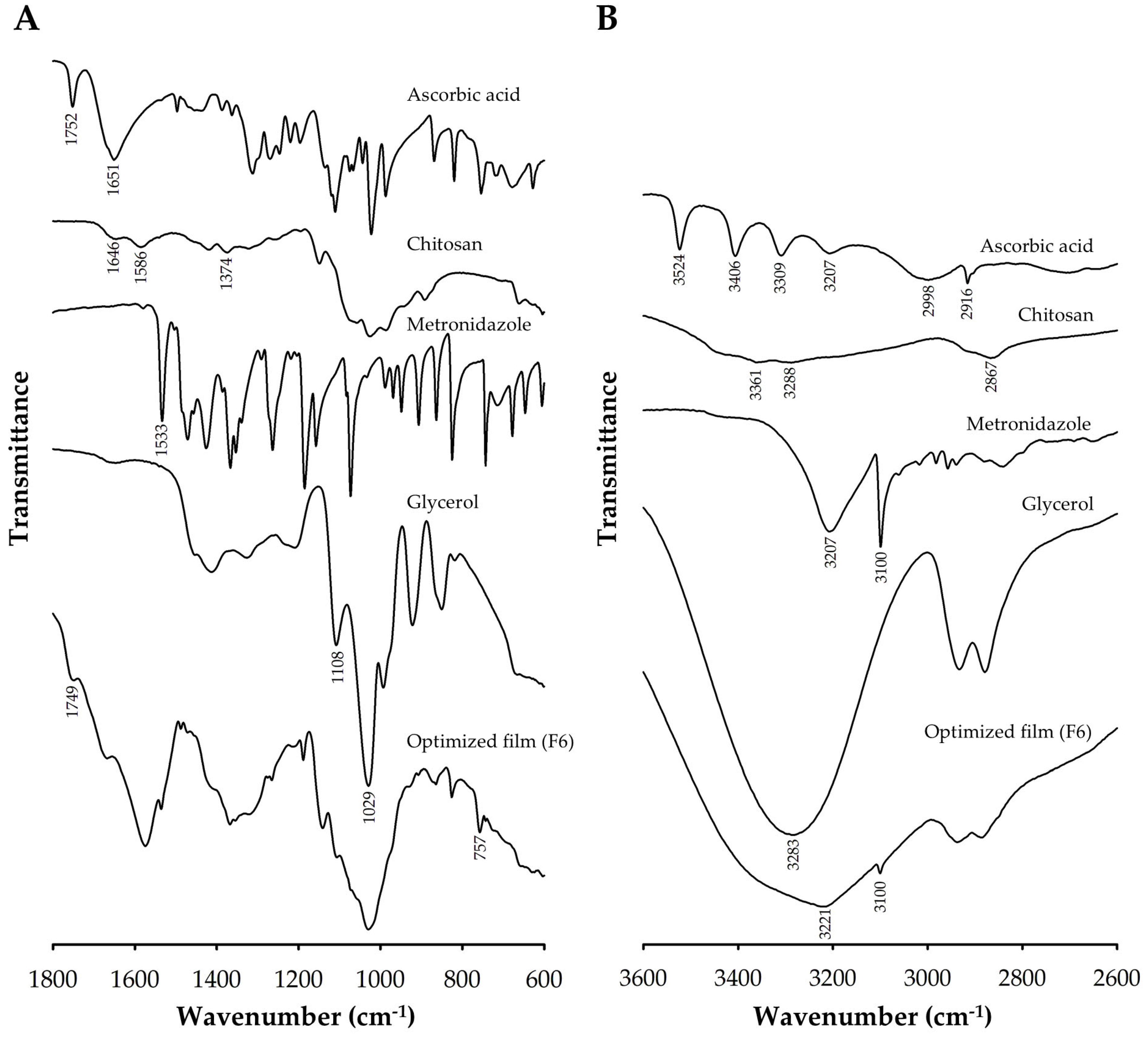 Pharmaceutics 17 00562 g007
