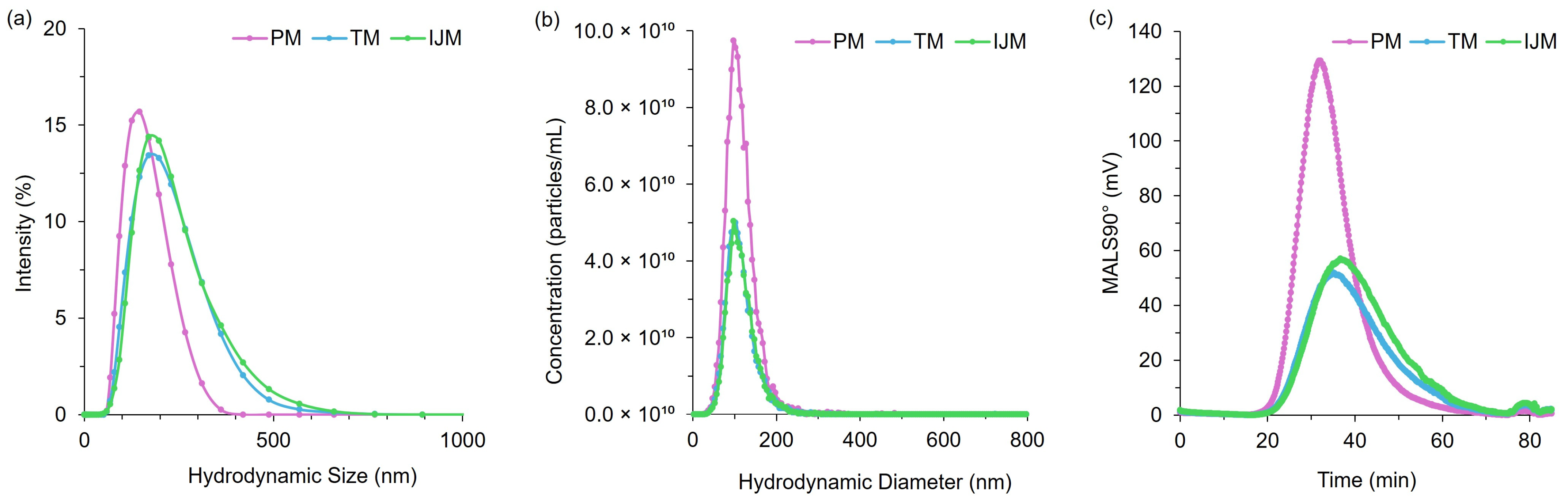 Pharmaceutics 17 00566 g006
