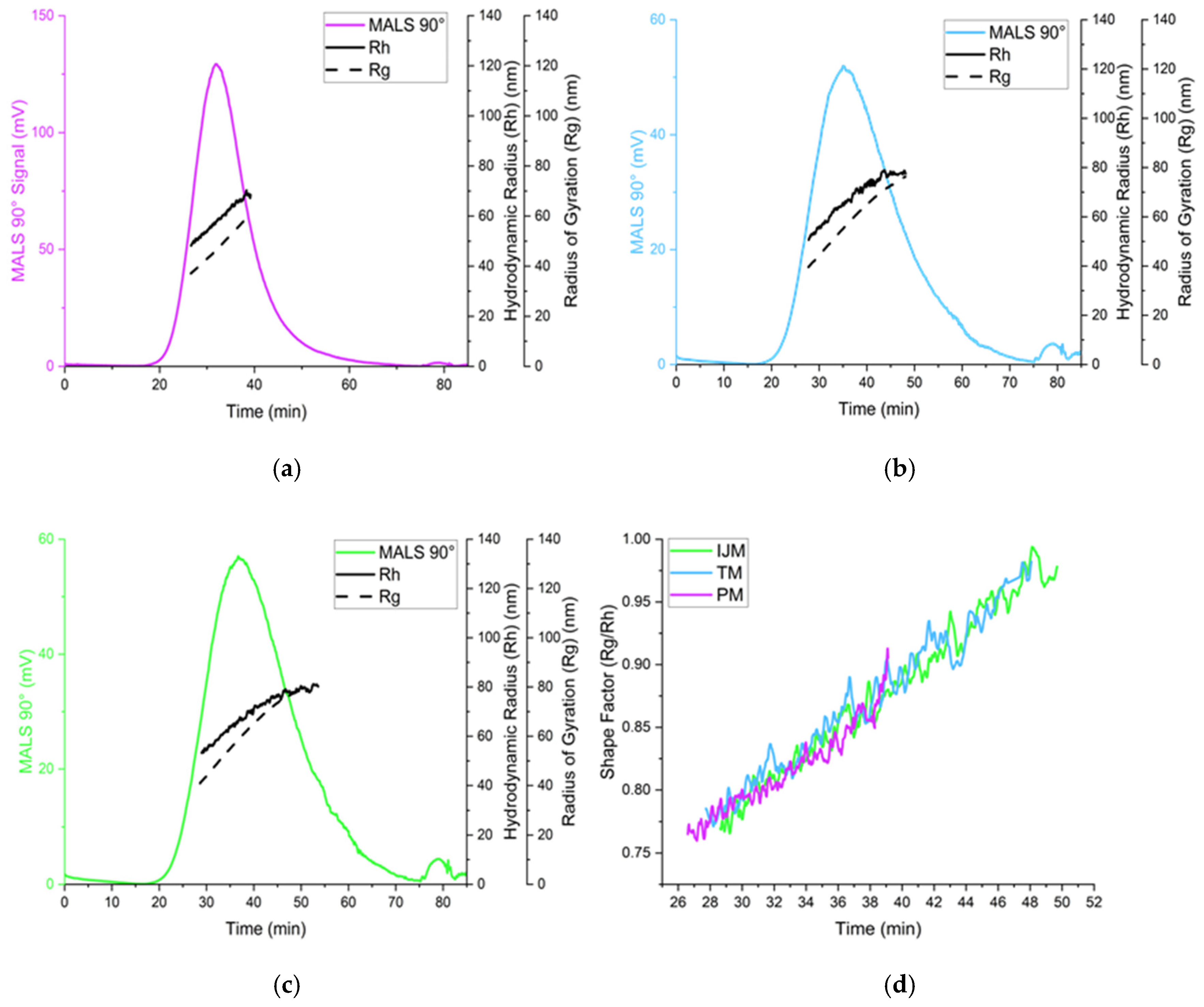 Pharmaceutics 17 00566 g007
