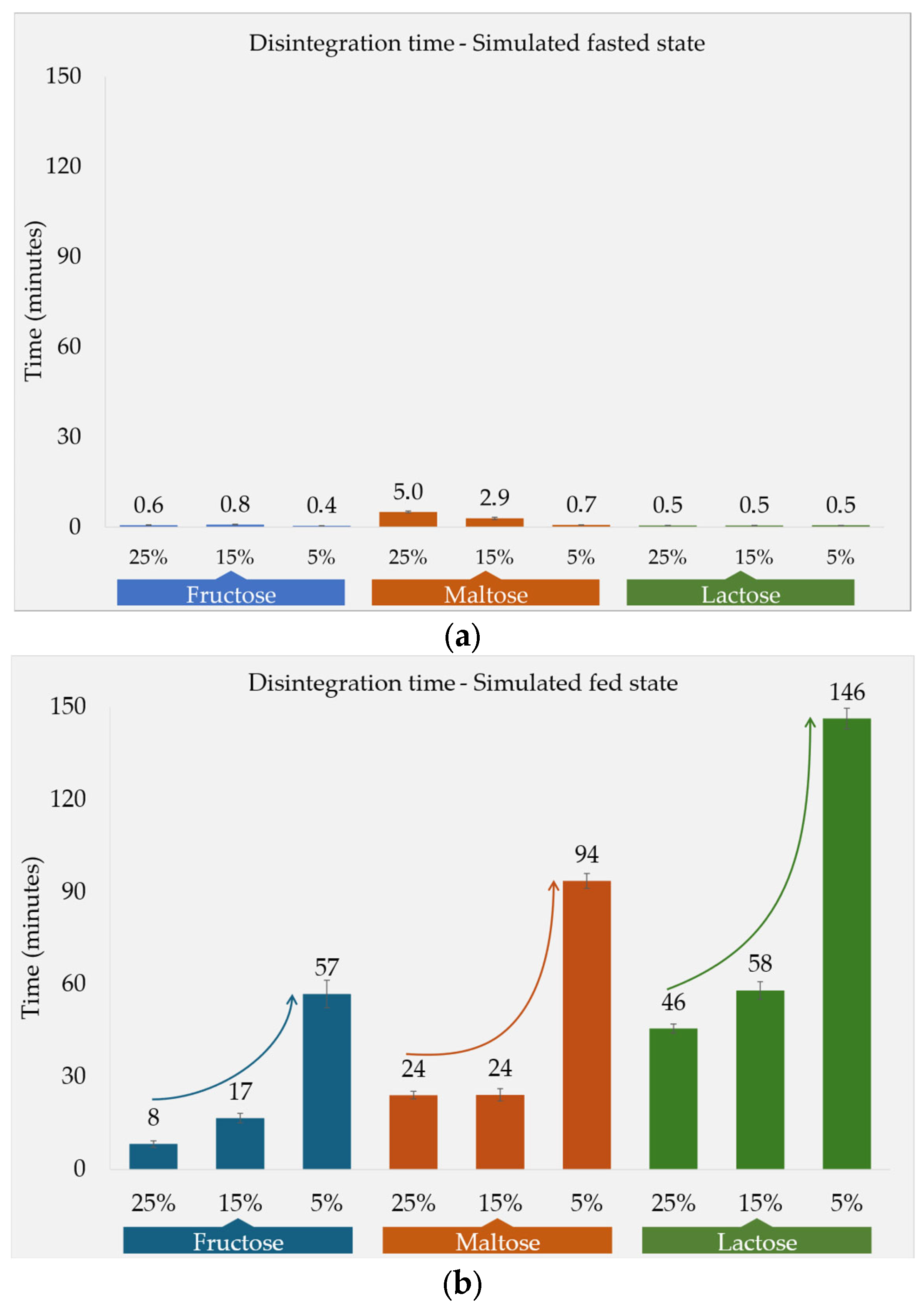 Pharmaceutics 17 00567 g001