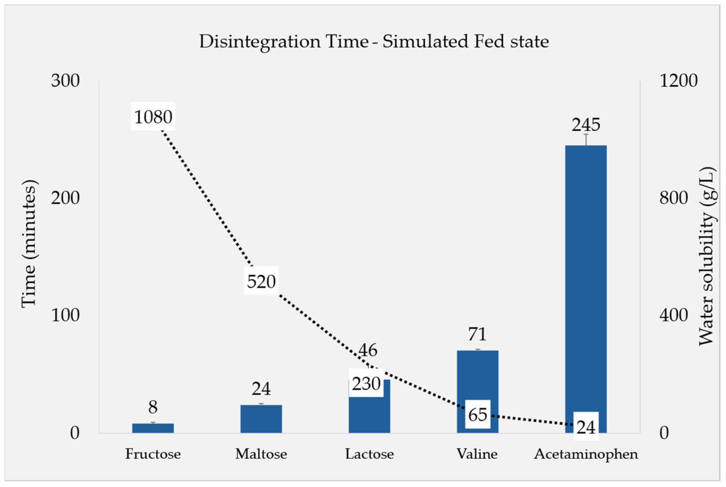 Pharmaceutics 17 00567 g002