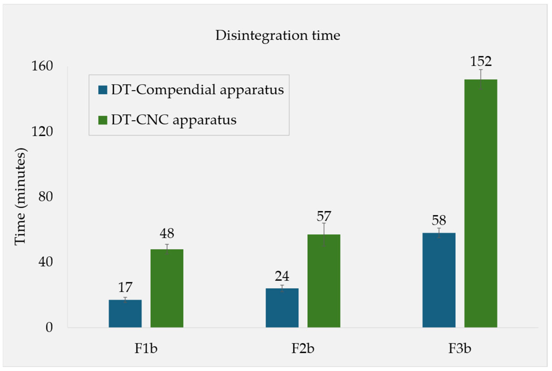 Pharmaceutics 17 00567 g003