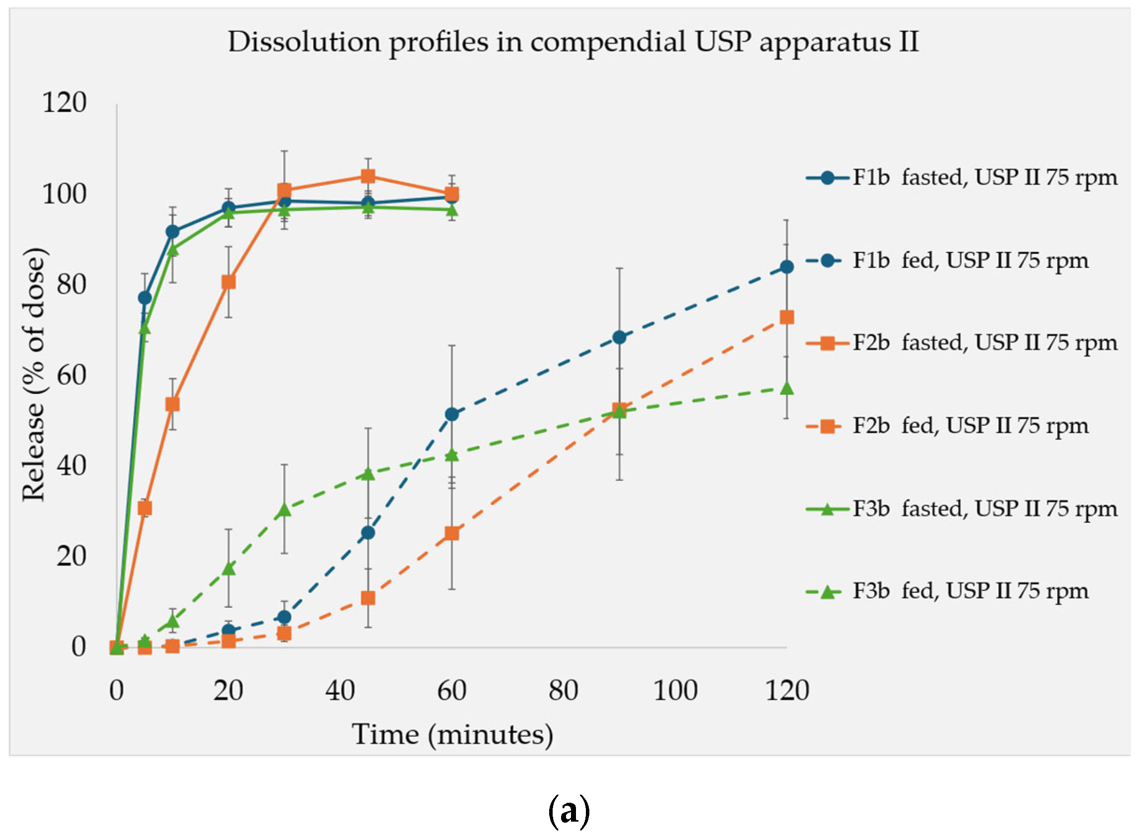 Pharmaceutics 17 00567 g004a