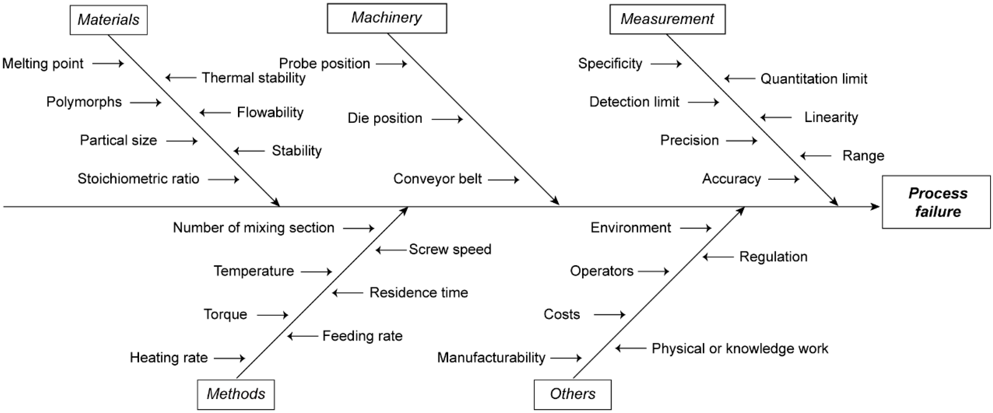Pharmaceutics 17 00568 g001