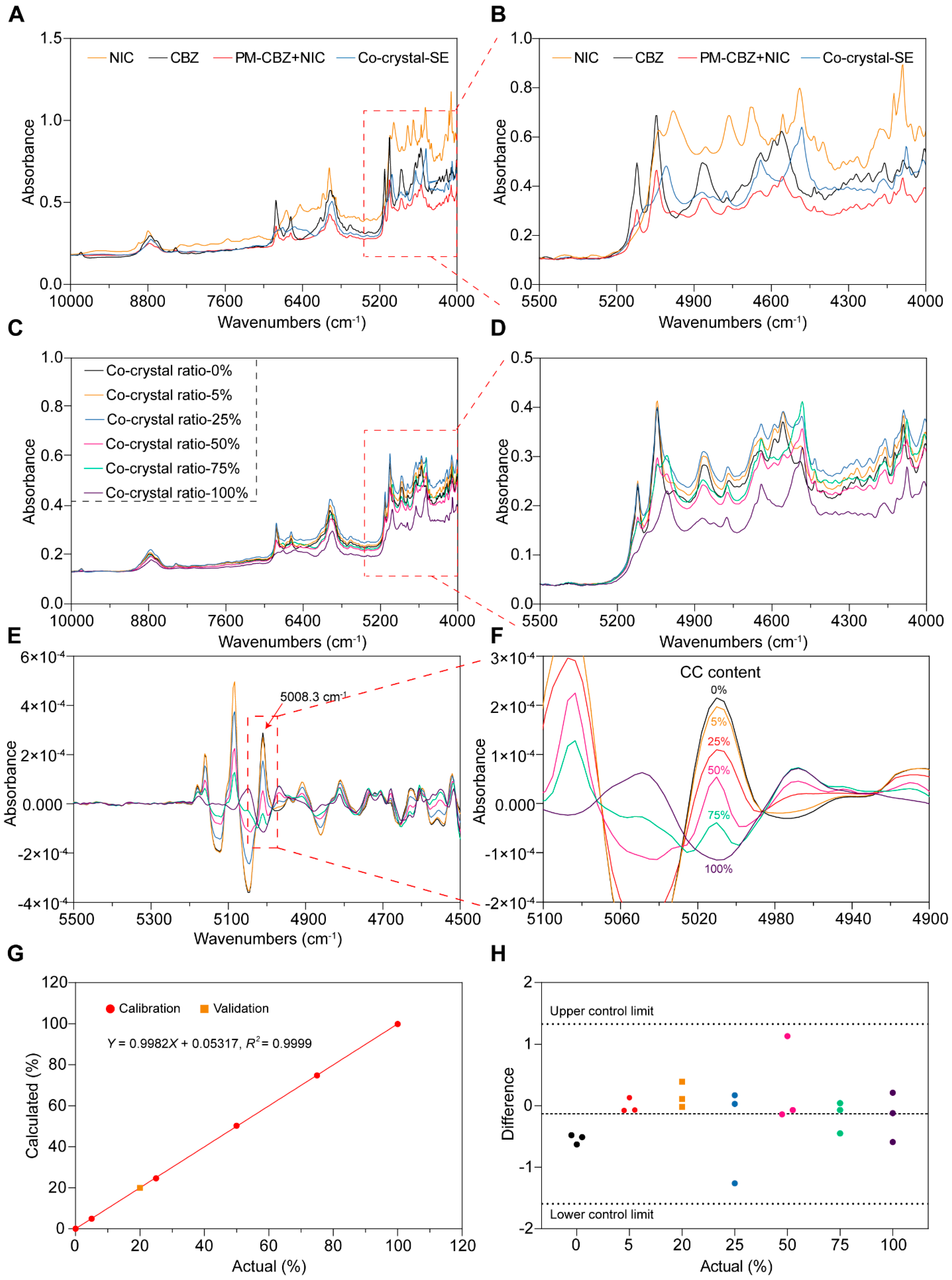 Pharmaceutics 17 00568 g011