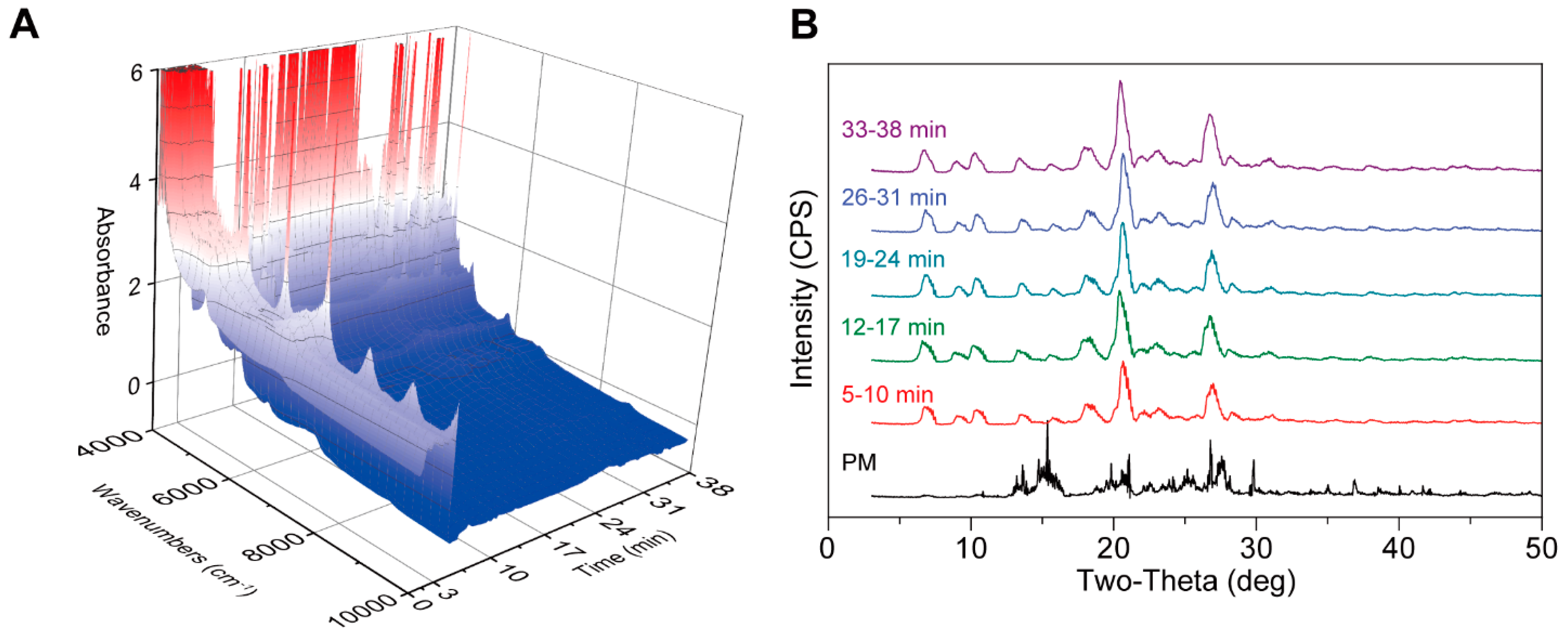 Pharmaceutics 17 00568 g012