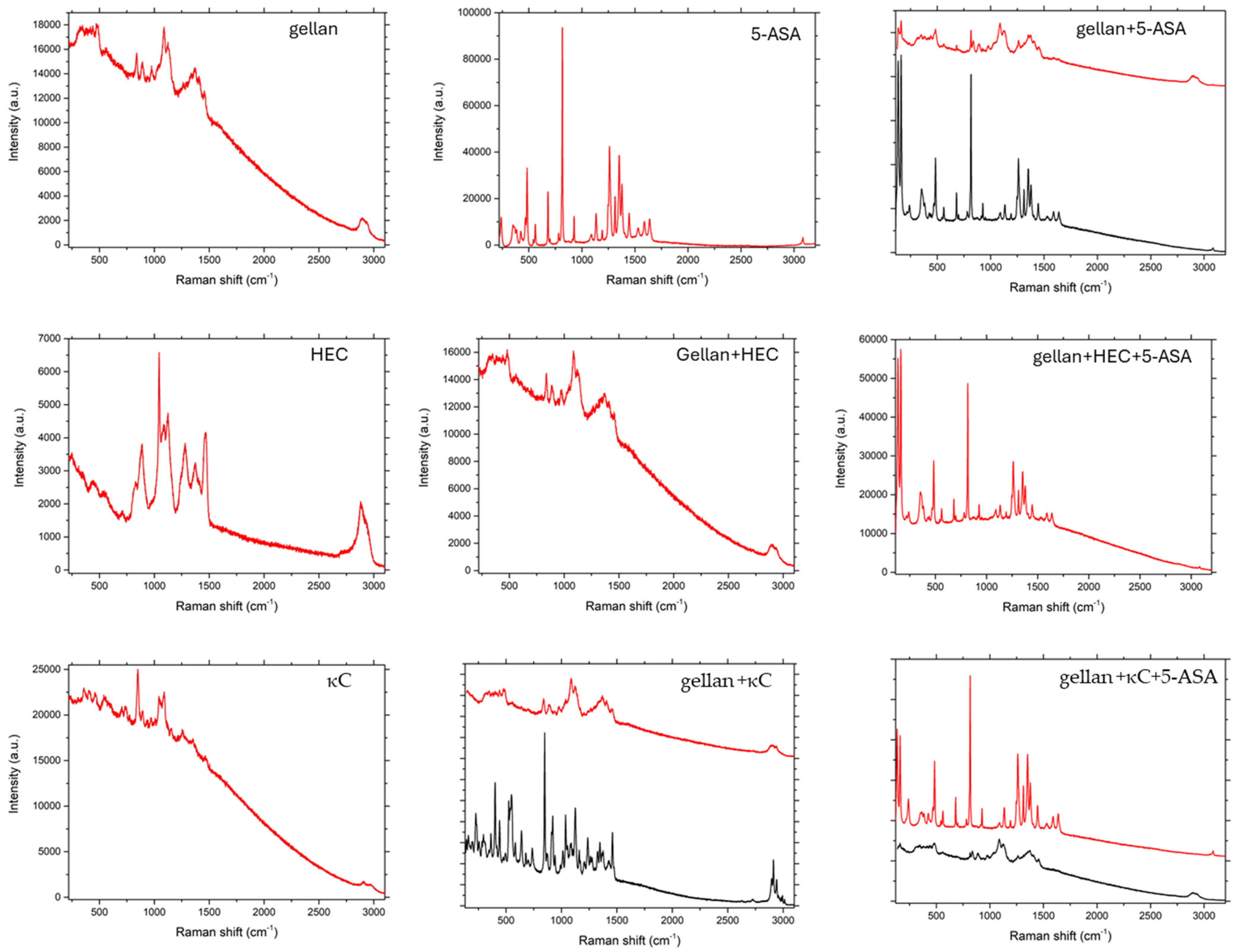 Pharmaceutics 17 00569 g006