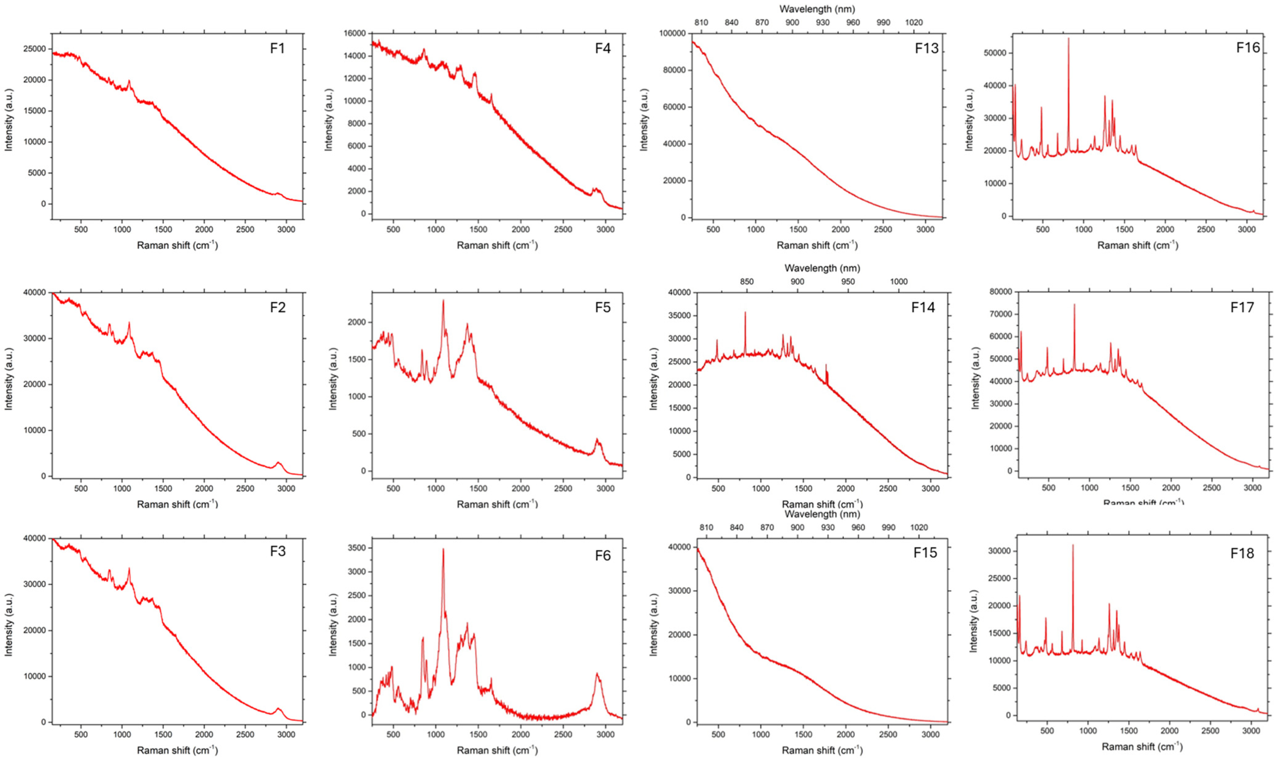 Pharmaceutics 17 00569 g007