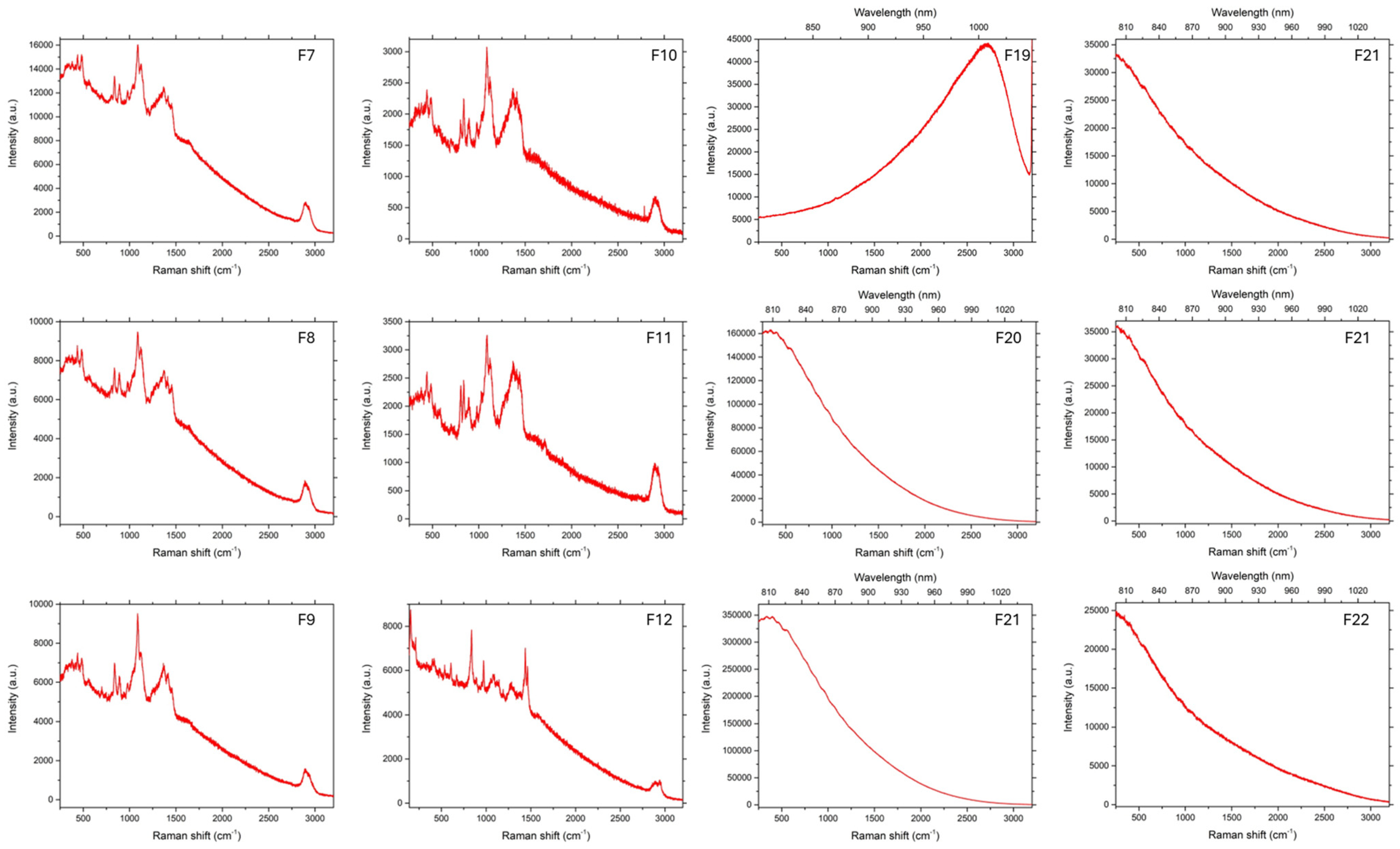Pharmaceutics 17 00569 g008