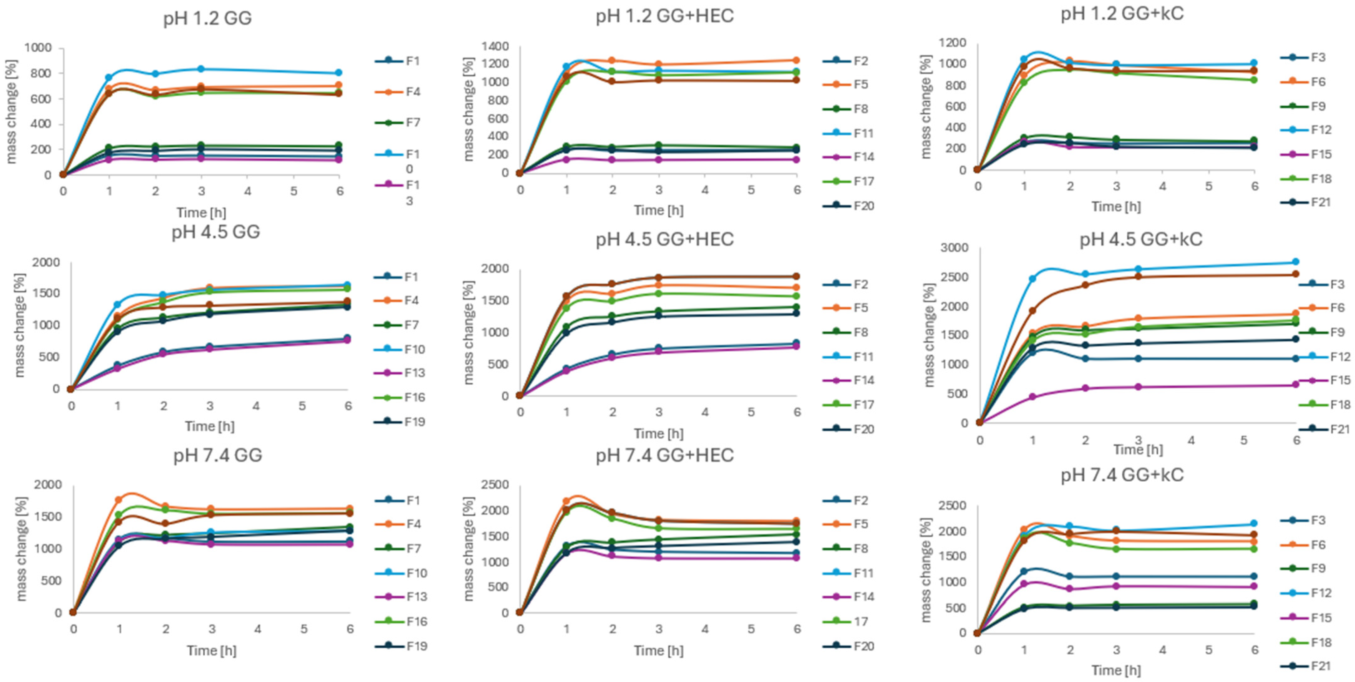 Pharmaceutics 17 00569 g009