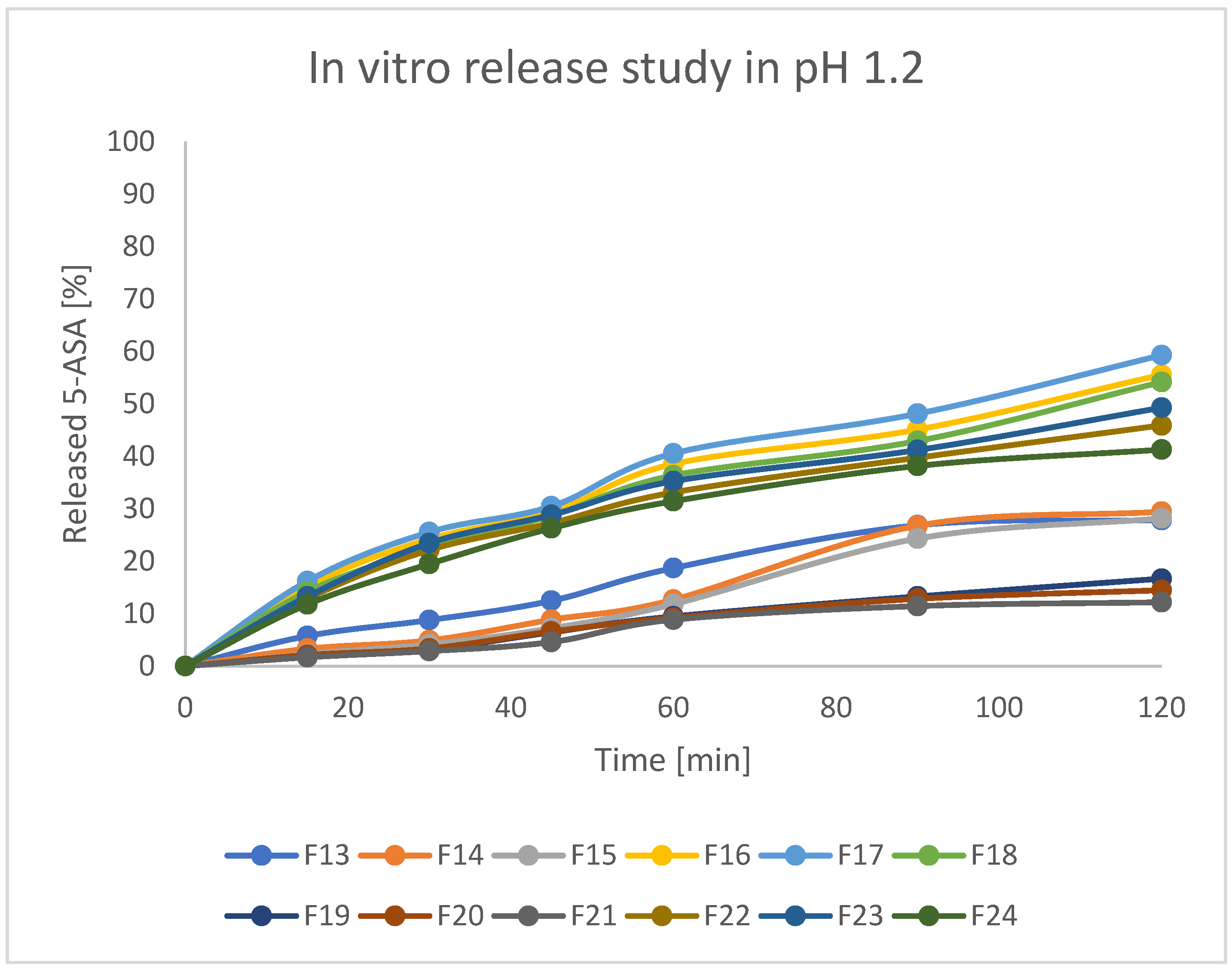 Pharmaceutics 17 00569 g011
