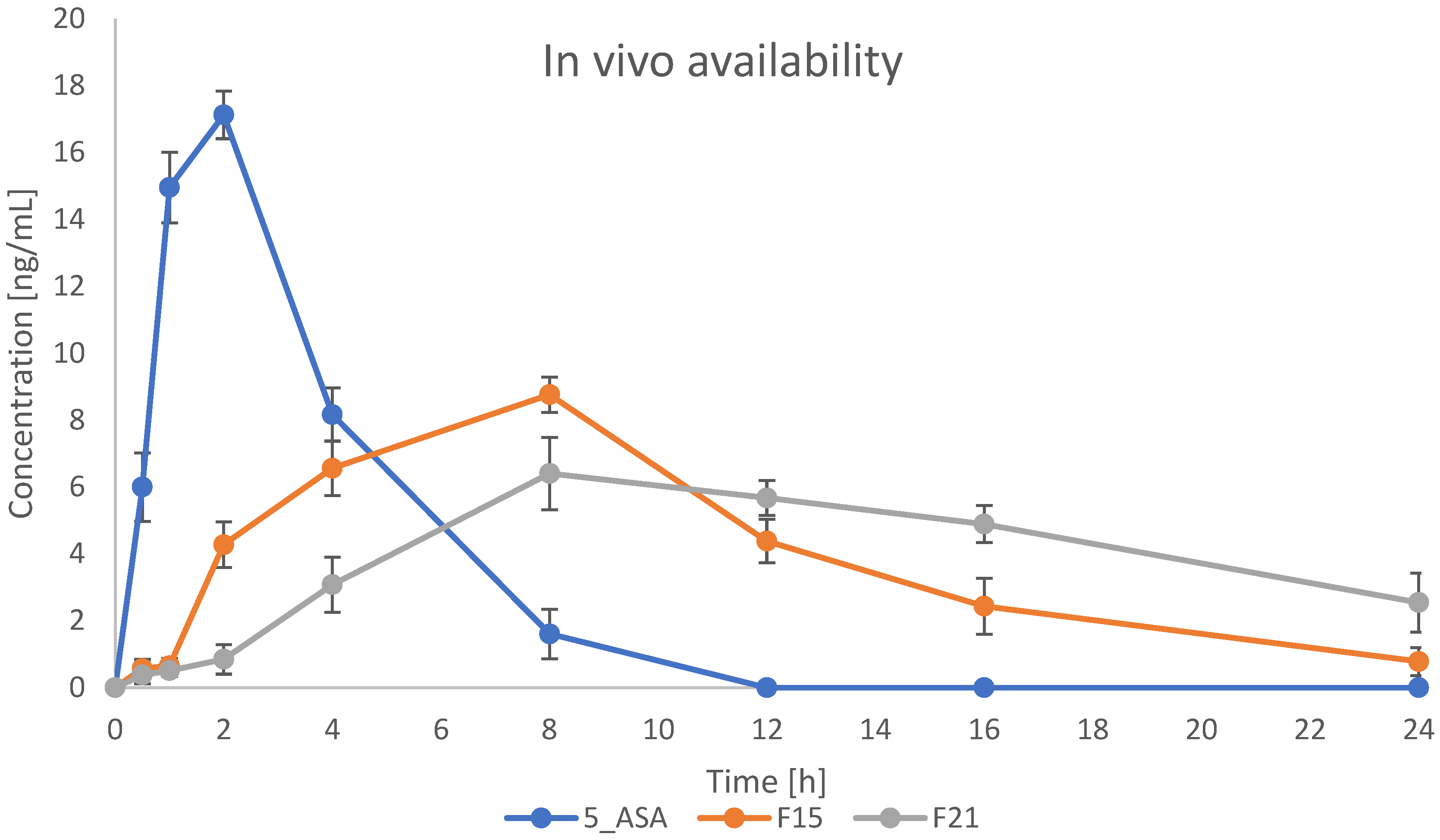 Pharmaceutics 17 00569 g015