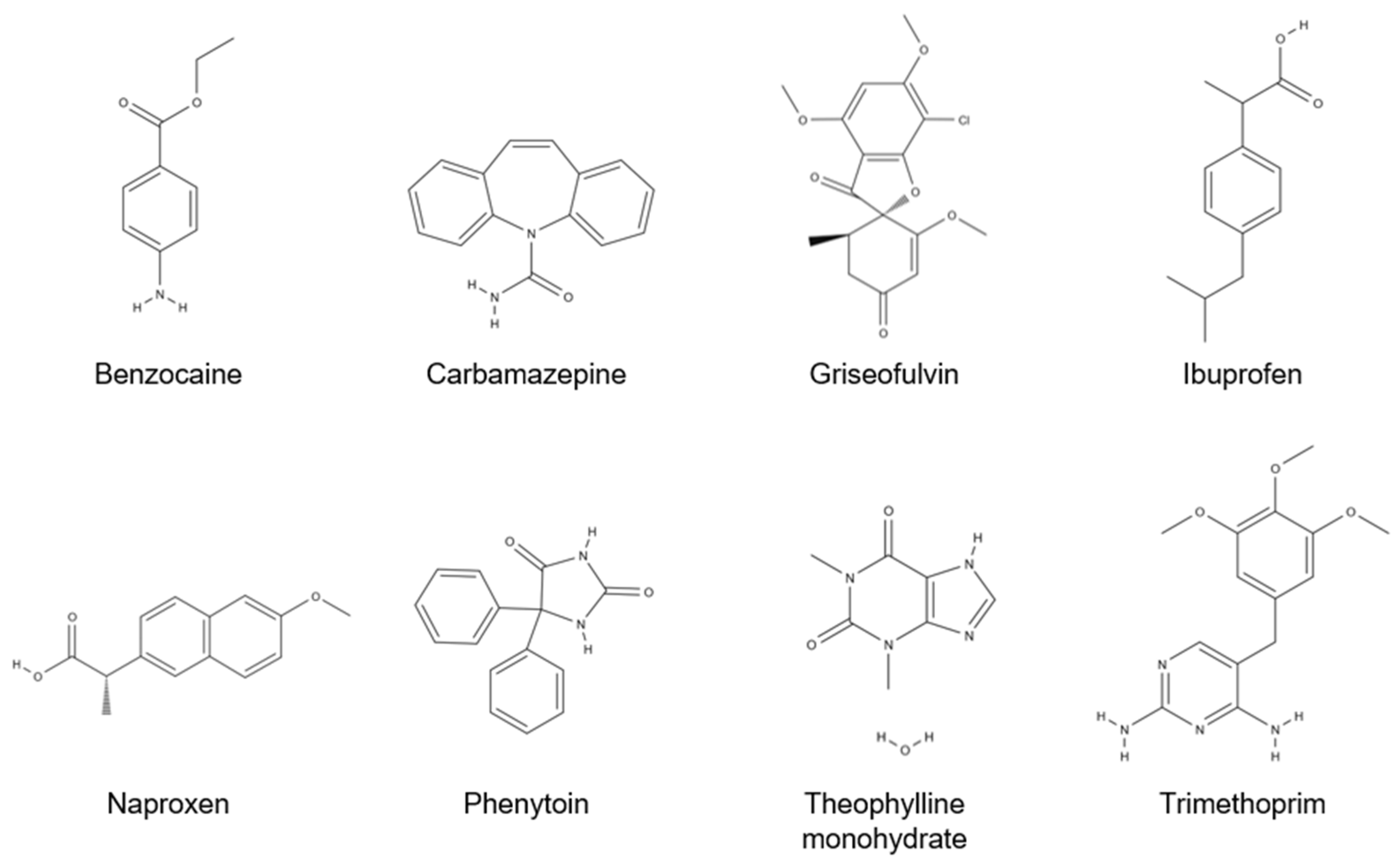 Pharmaceutics 17 00570 g001