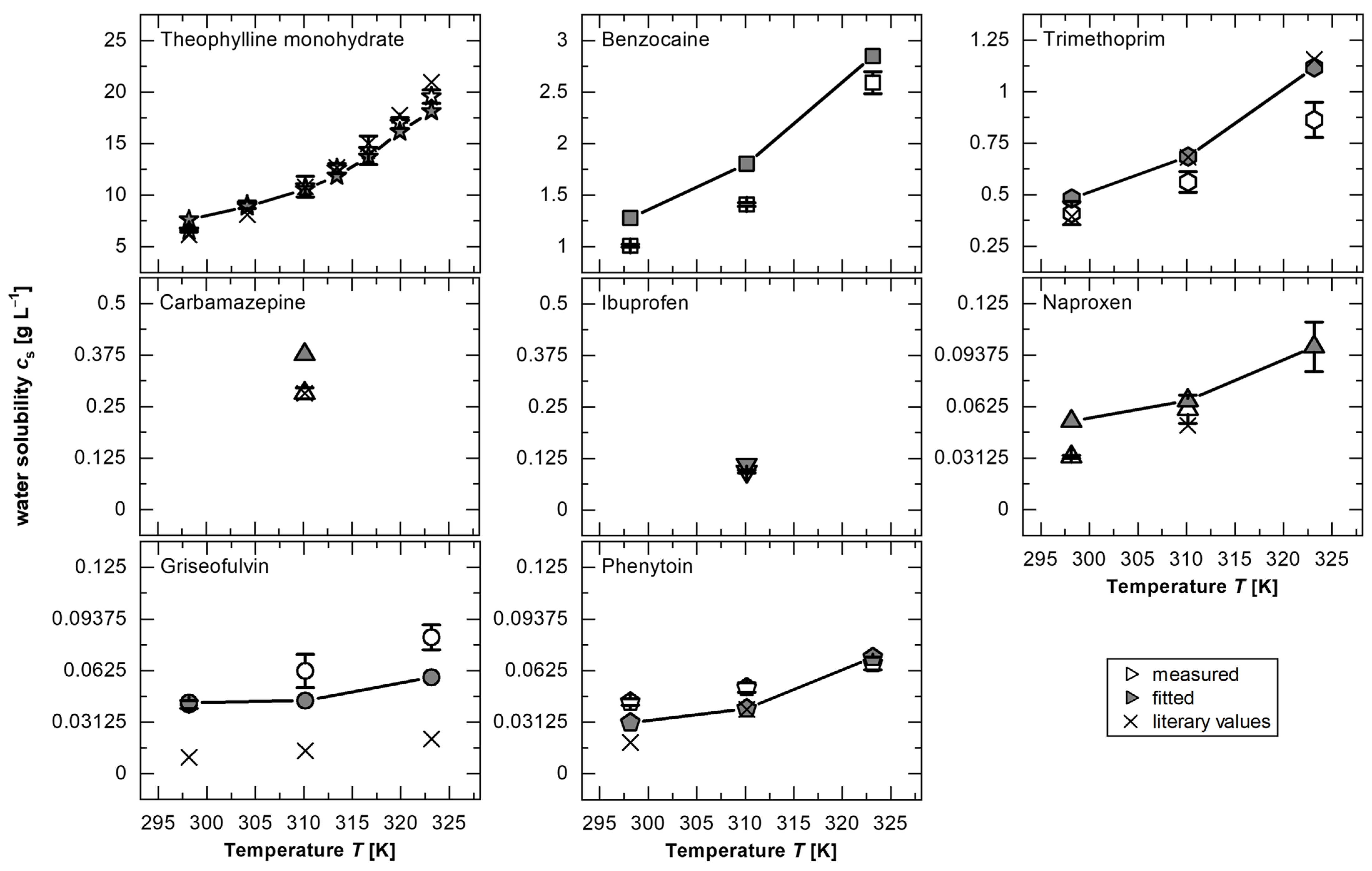 Pharmaceutics 17 00570 g003
