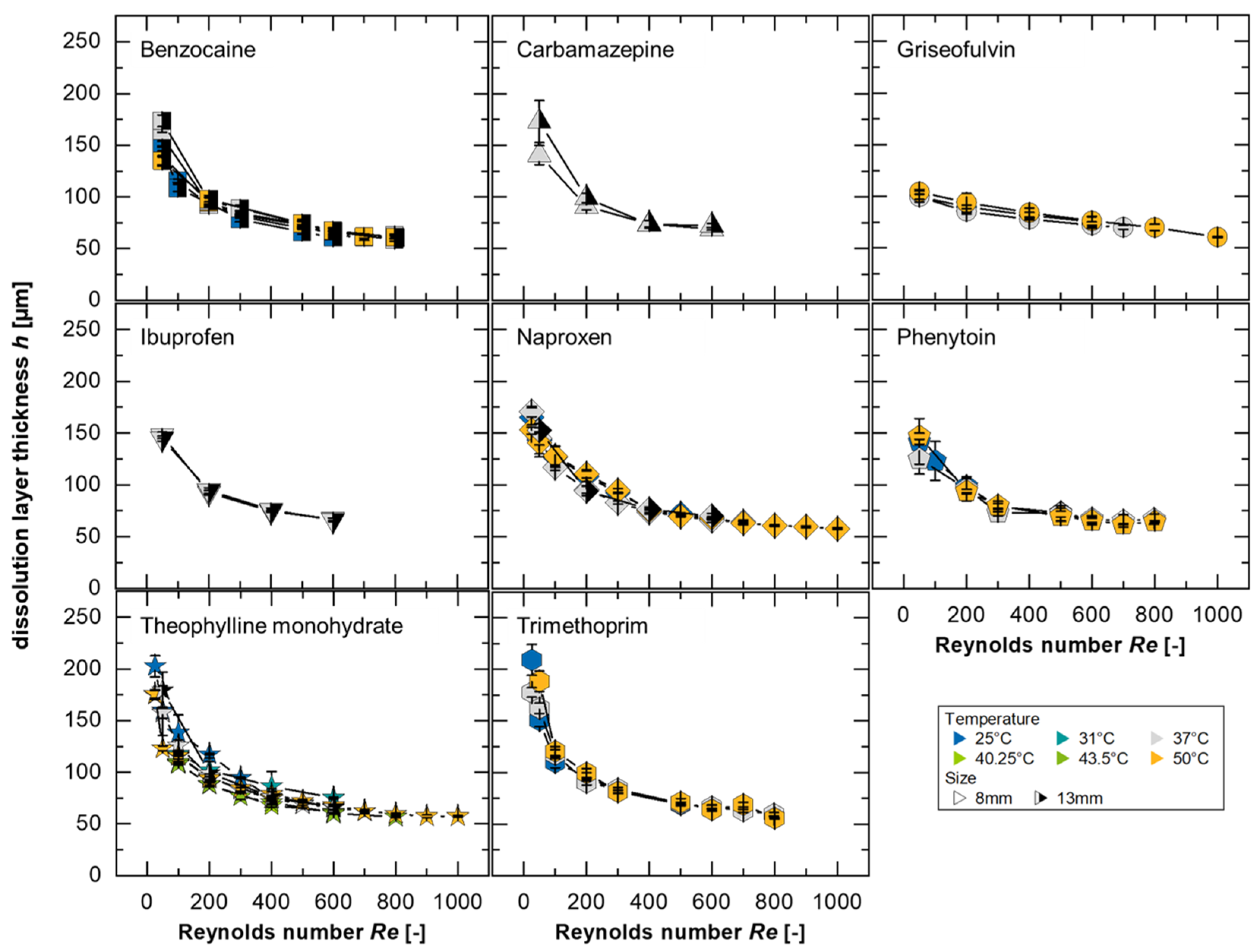 Pharmaceutics 17 00570 g004
