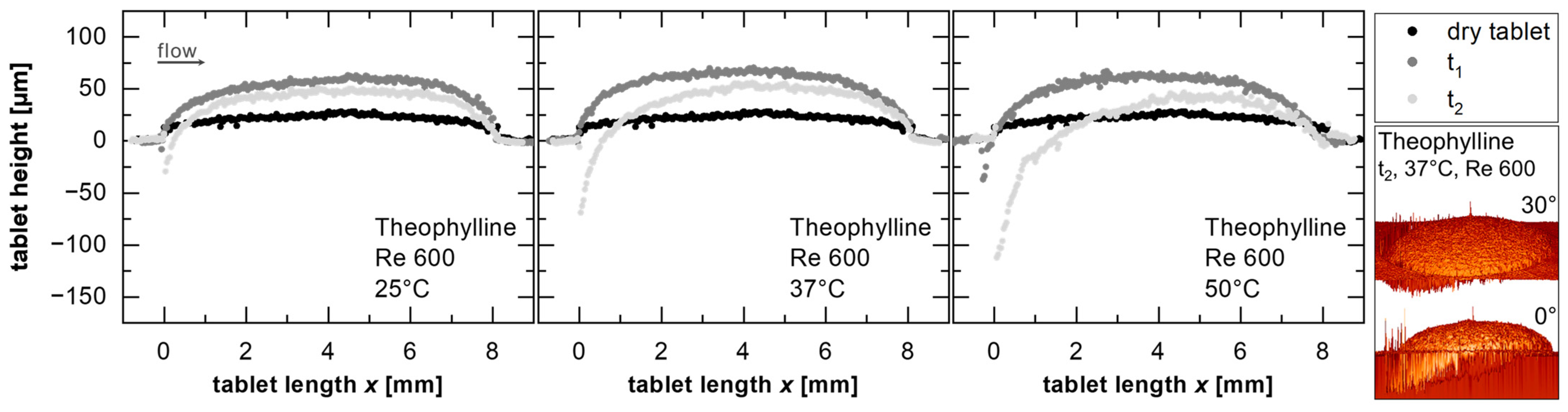 Pharmaceutics 17 00570 g005