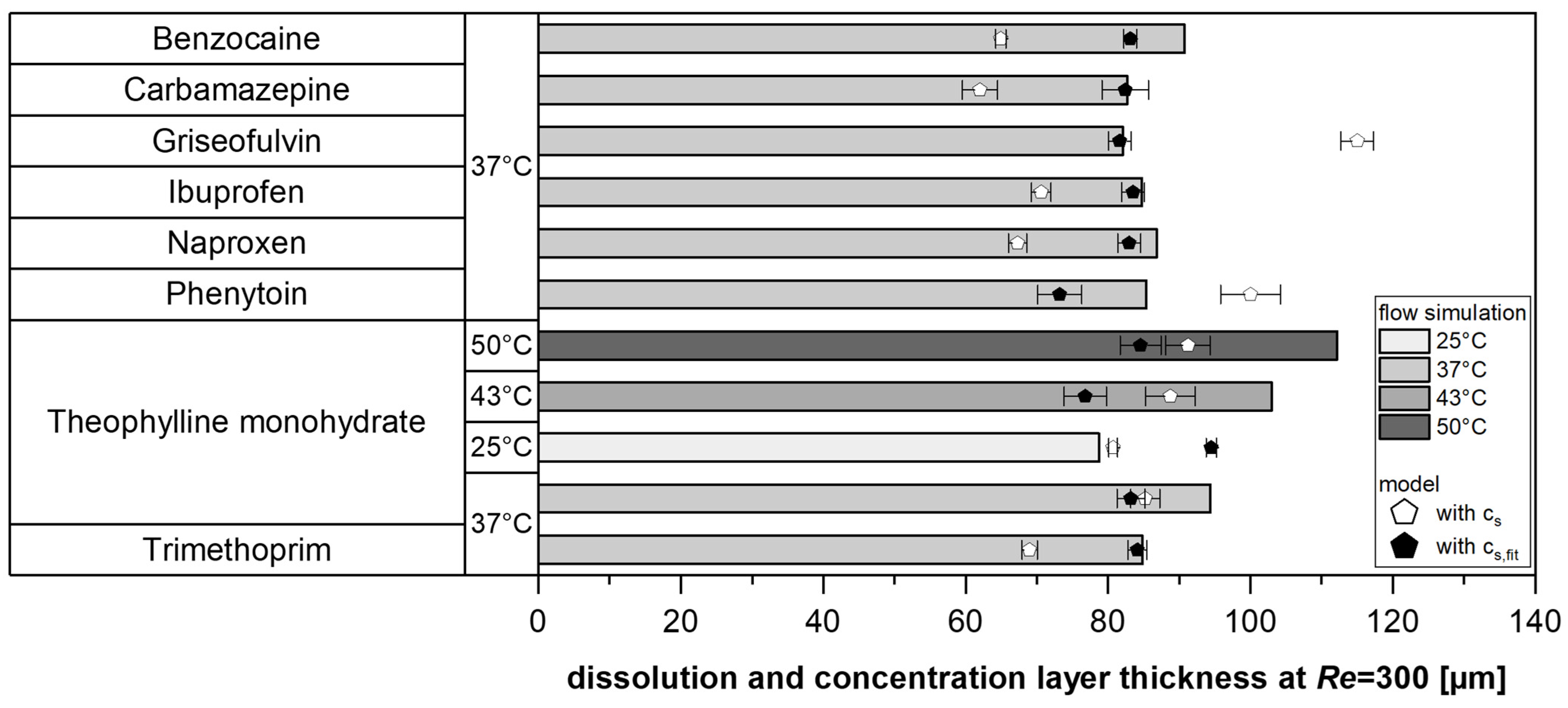 Pharmaceutics 17 00570 g007