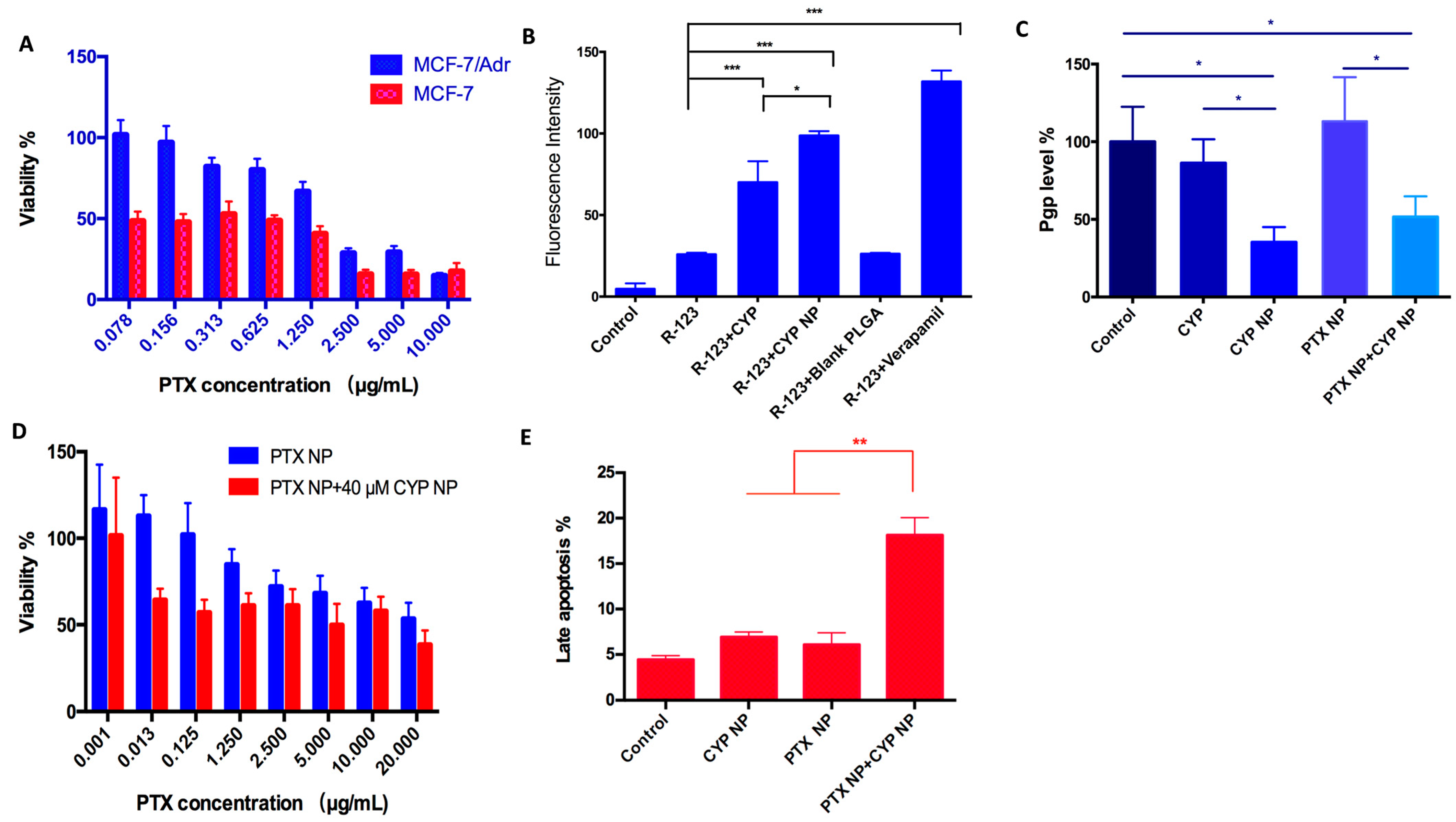 Pharmaceutics 17 00572 g002