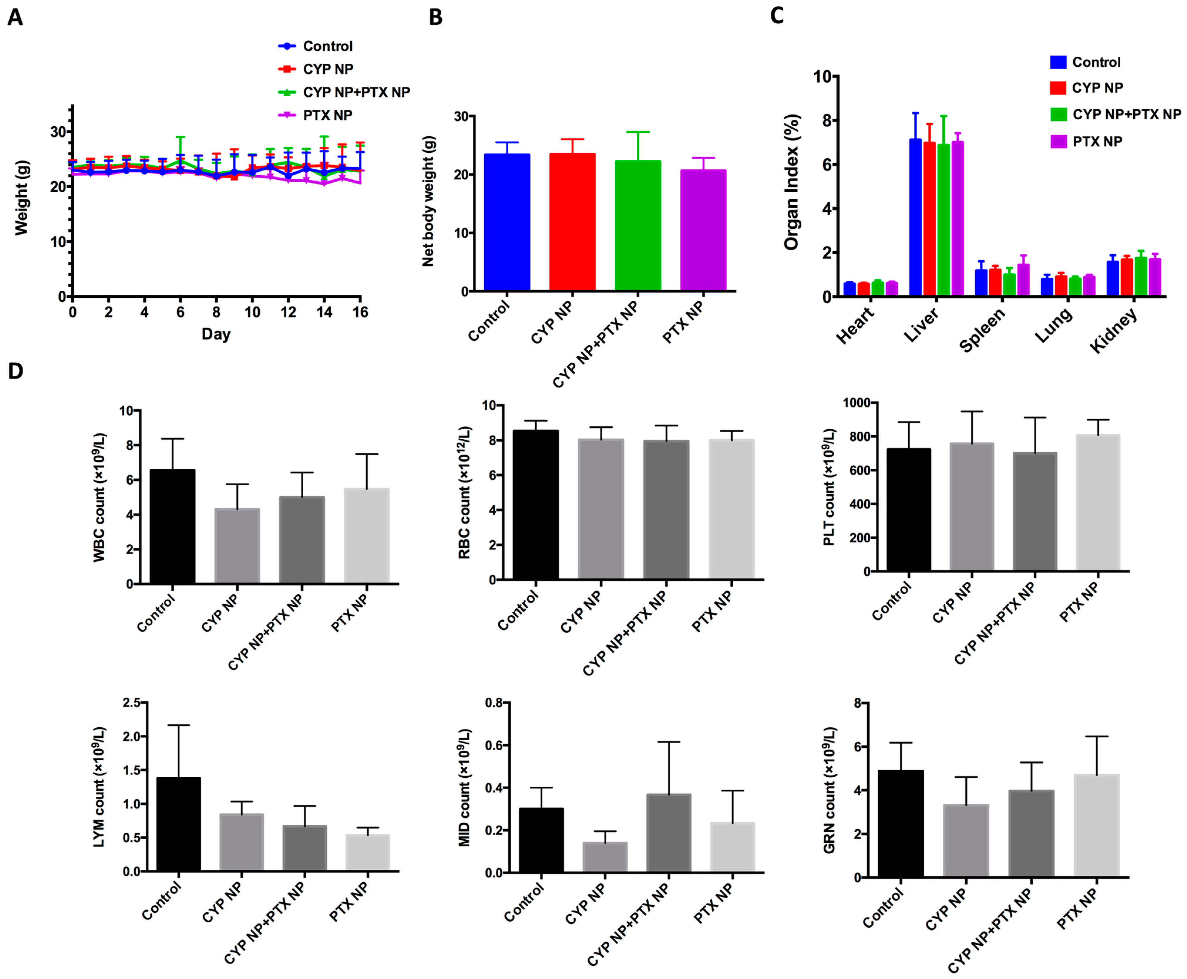 Pharmaceutics 17 00572 g006