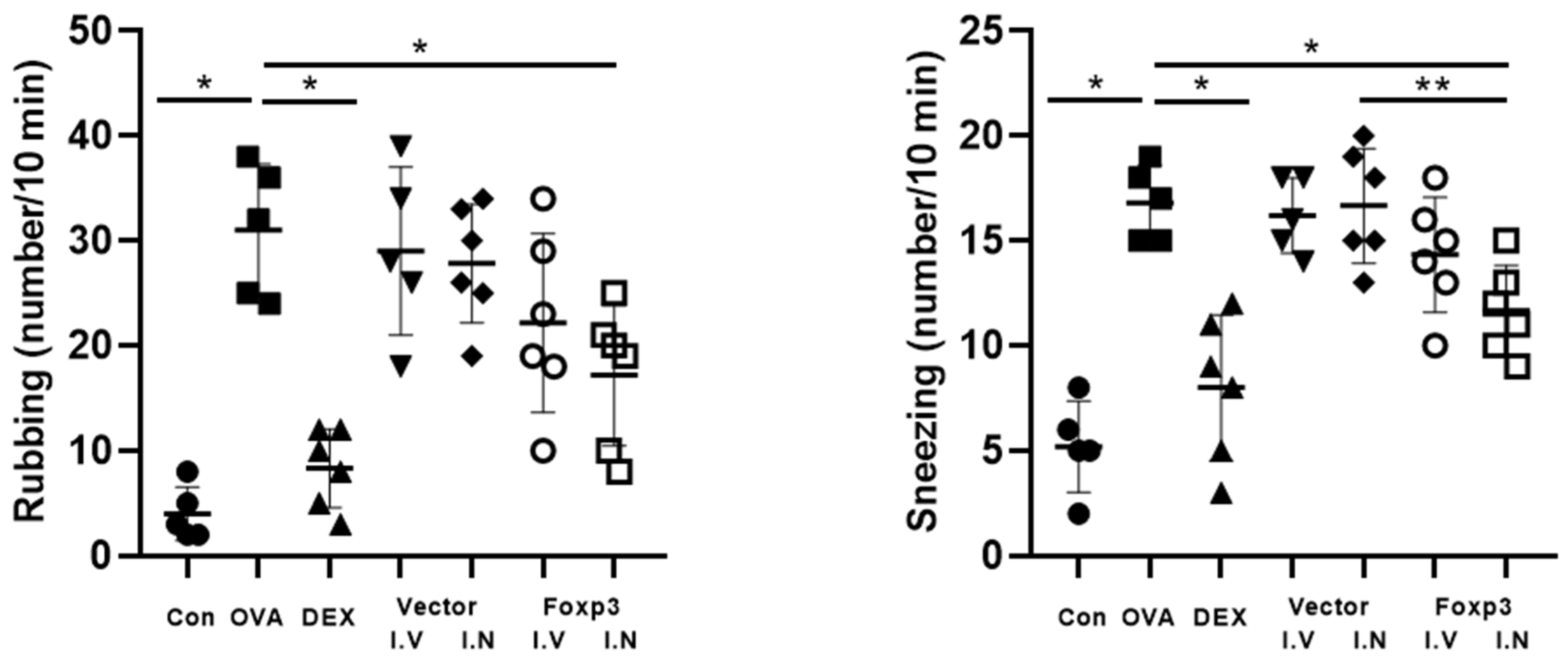 Pharmaceutics 17 00575 g002
