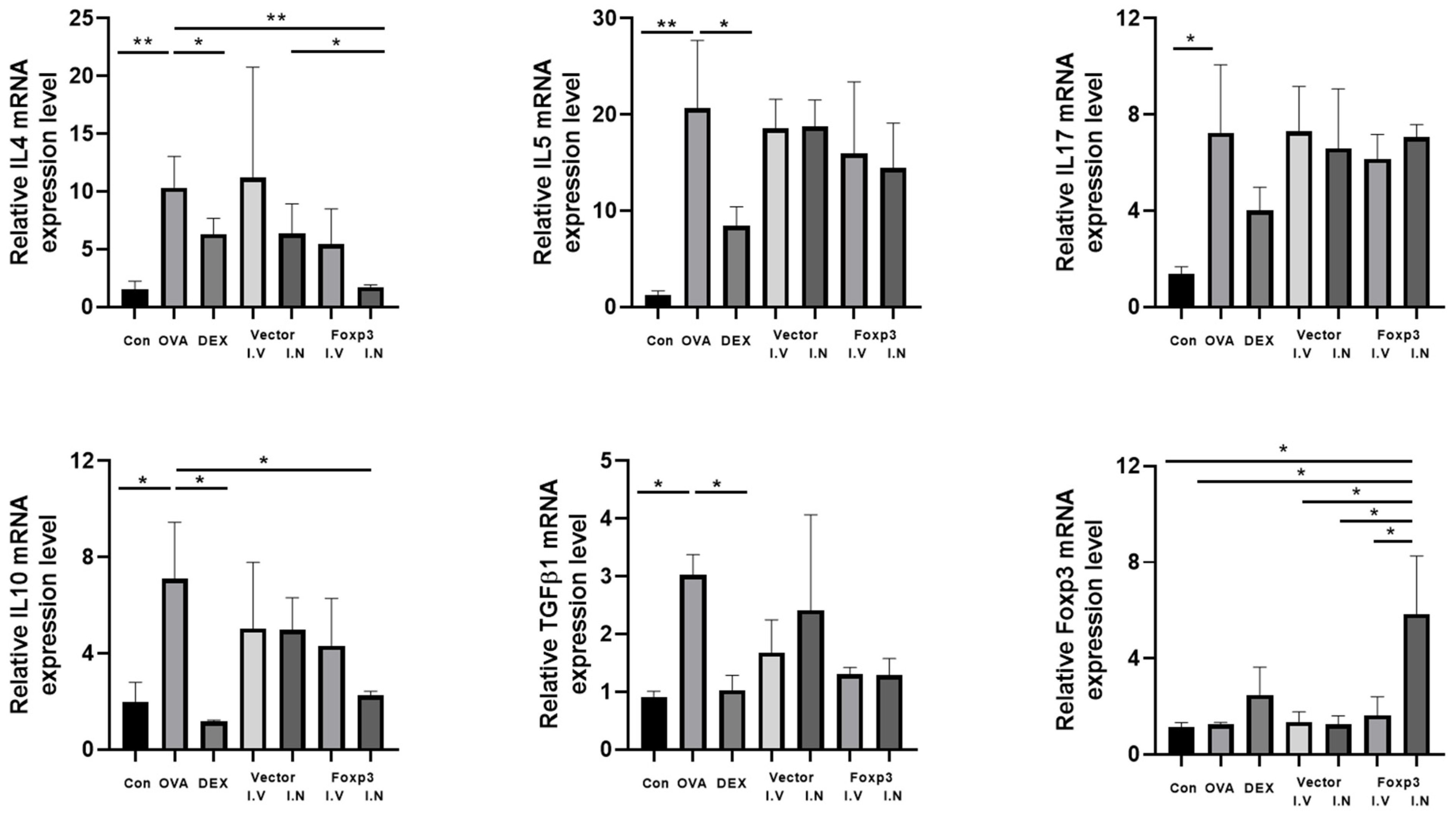 Pharmaceutics 17 00575 g007