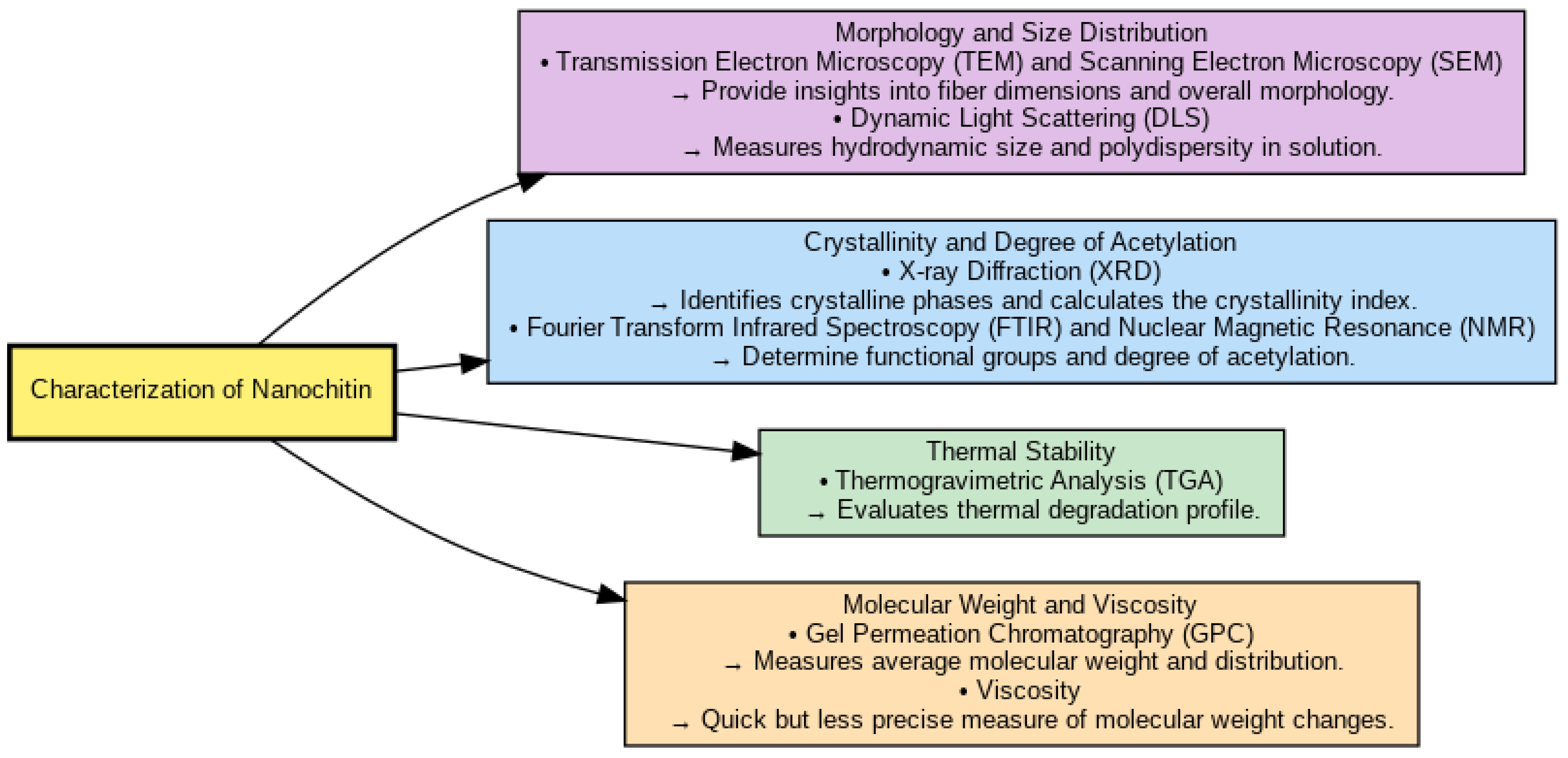 Pharmaceutics 17 00576 g005