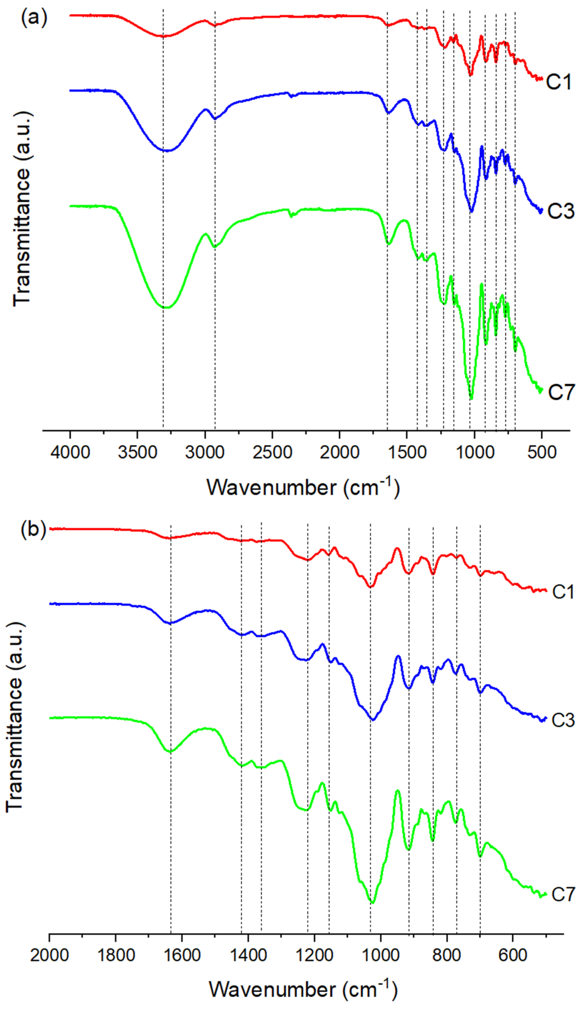 Pharmaceutics 17 00578 g001