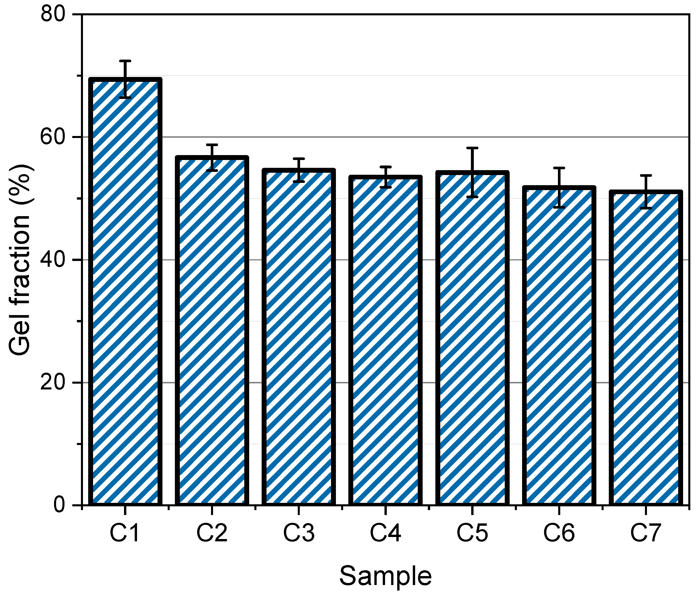 Pharmaceutics 17 00578 g003