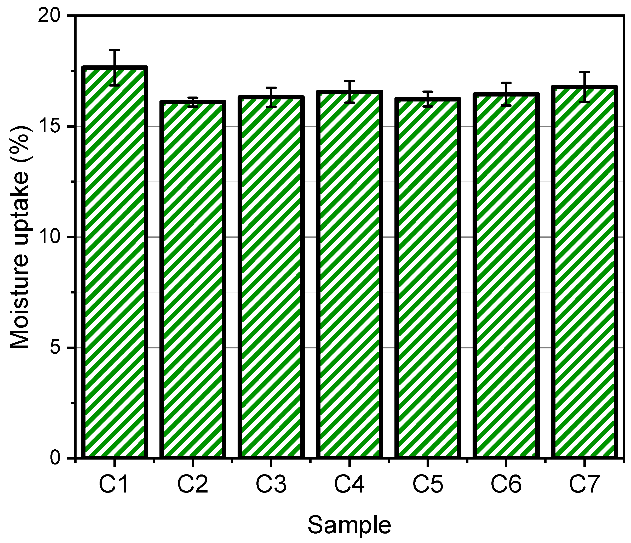 Pharmaceutics 17 00578 g005