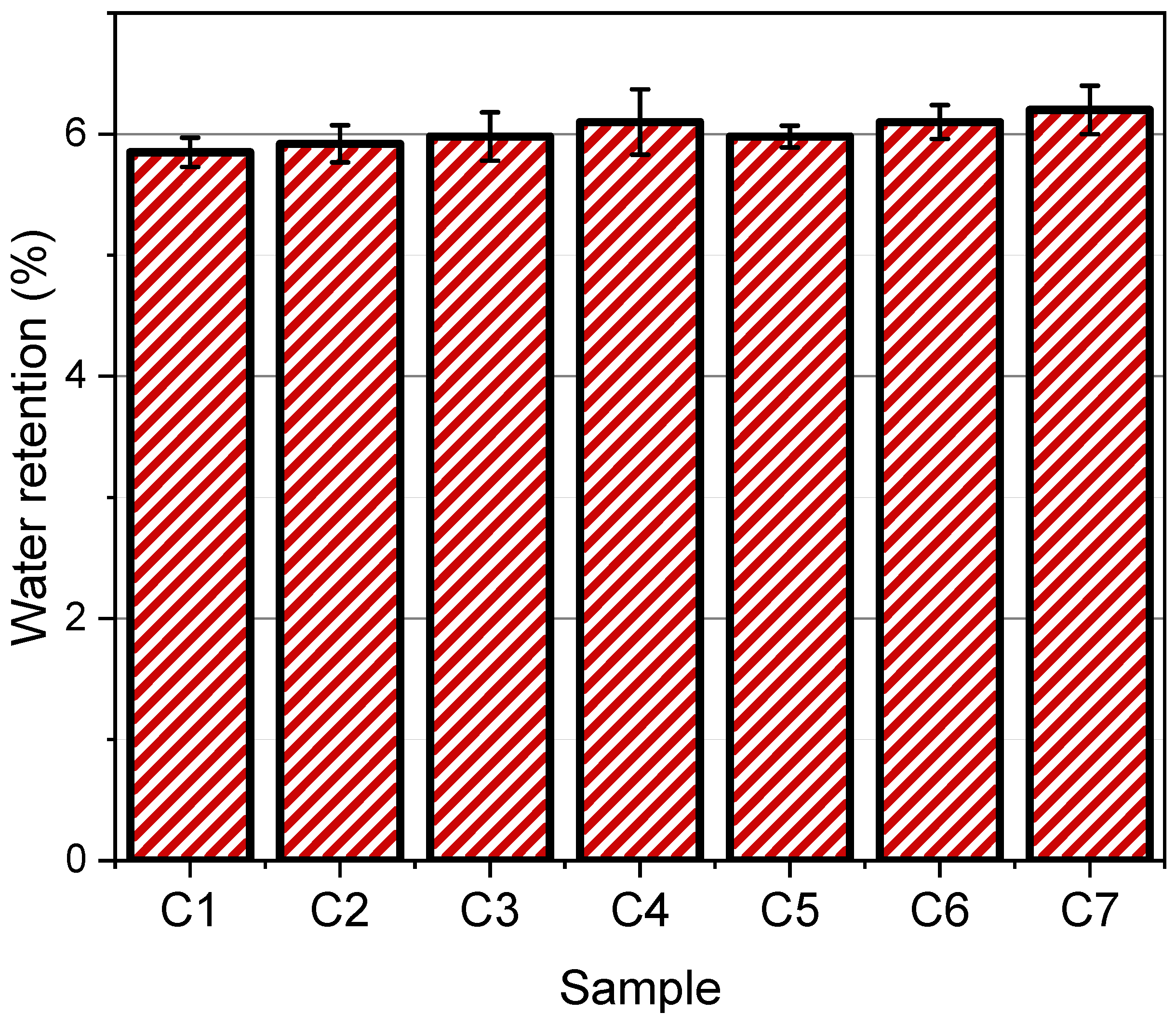 Pharmaceutics 17 00578 g006
