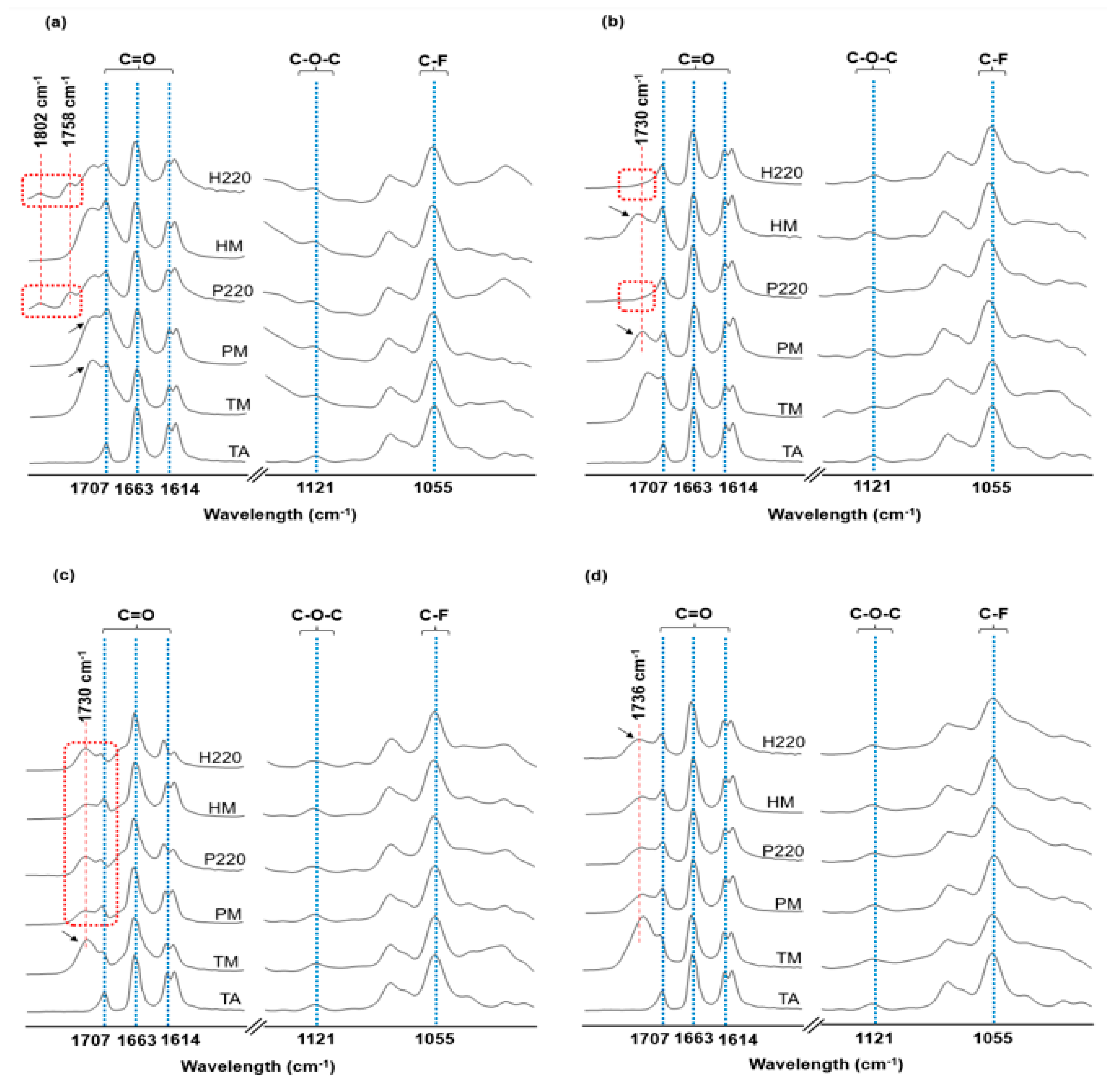 Pharmaceutics 17 00586 g003