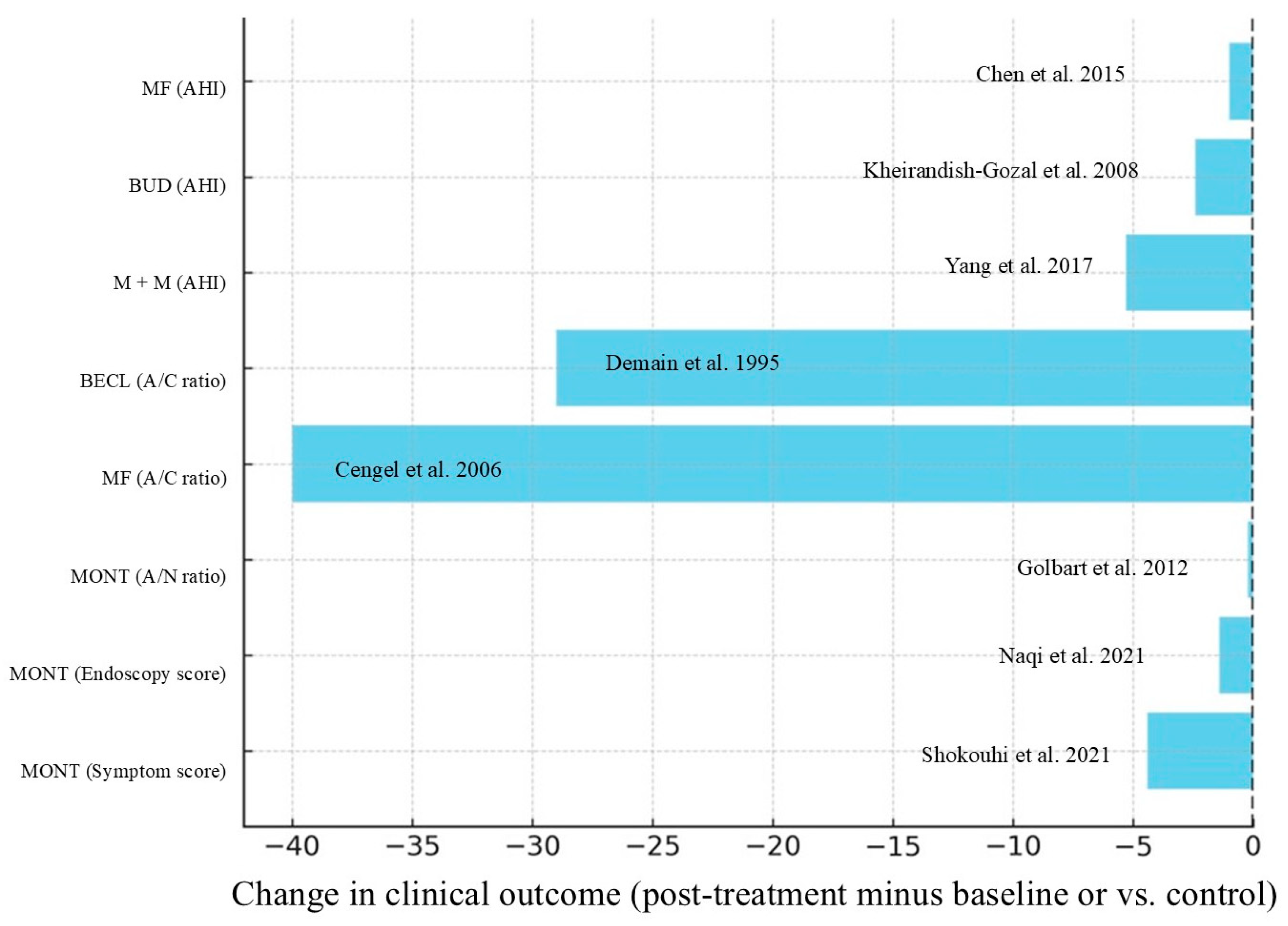 Pharmaceutics 17 00588 g0a1