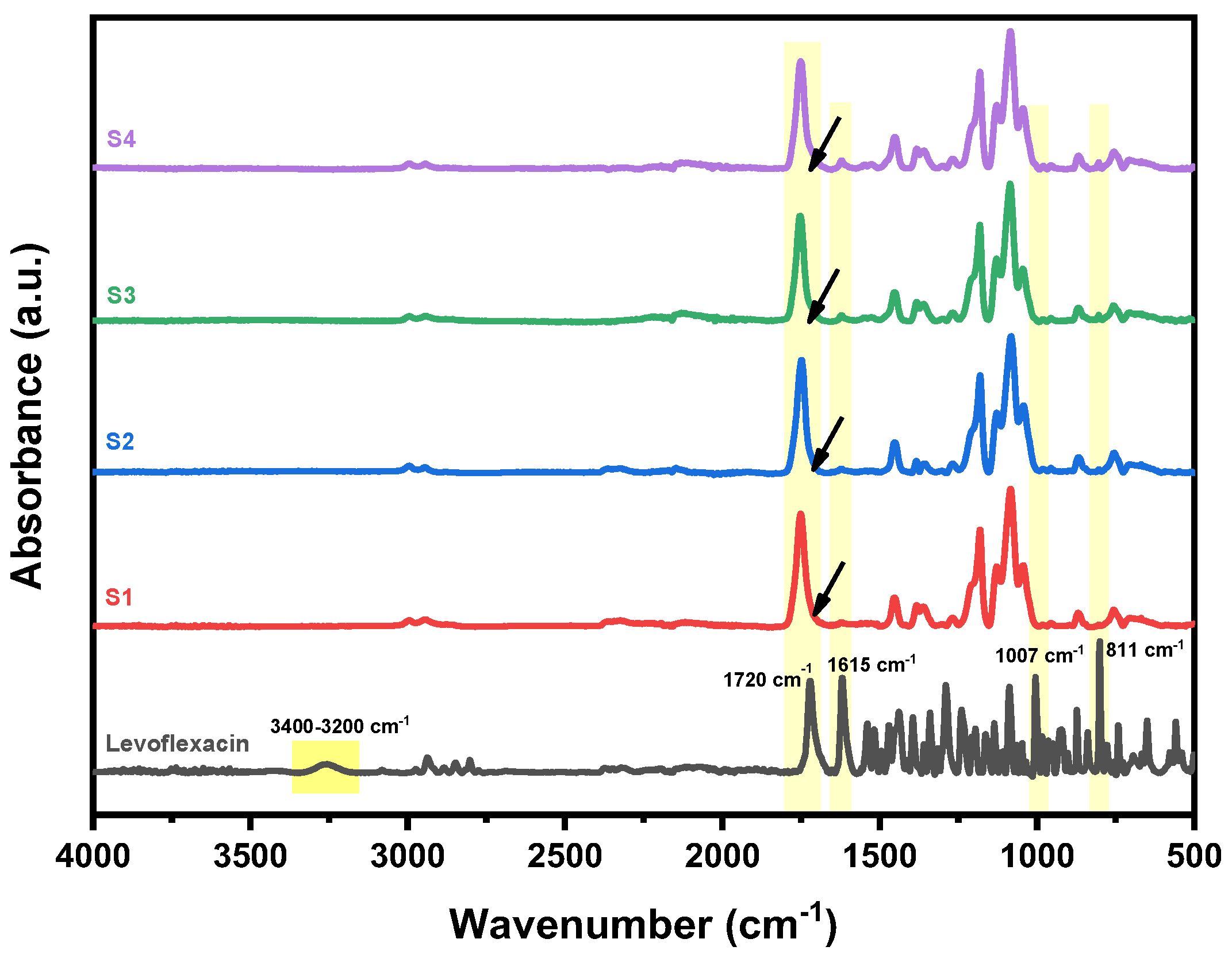 Pharmaceutics 17 00589 g004
