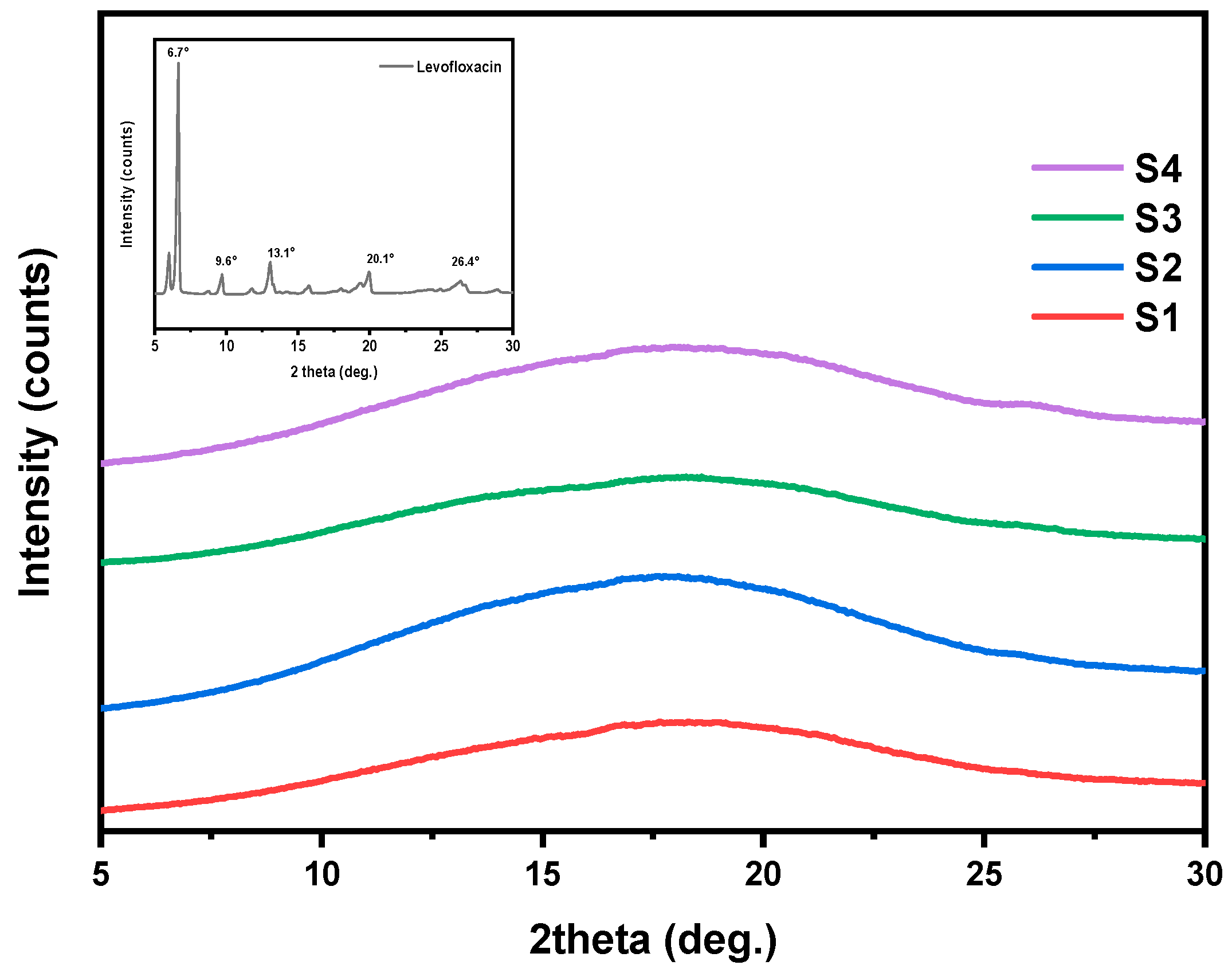 Pharmaceutics 17 00589 g005