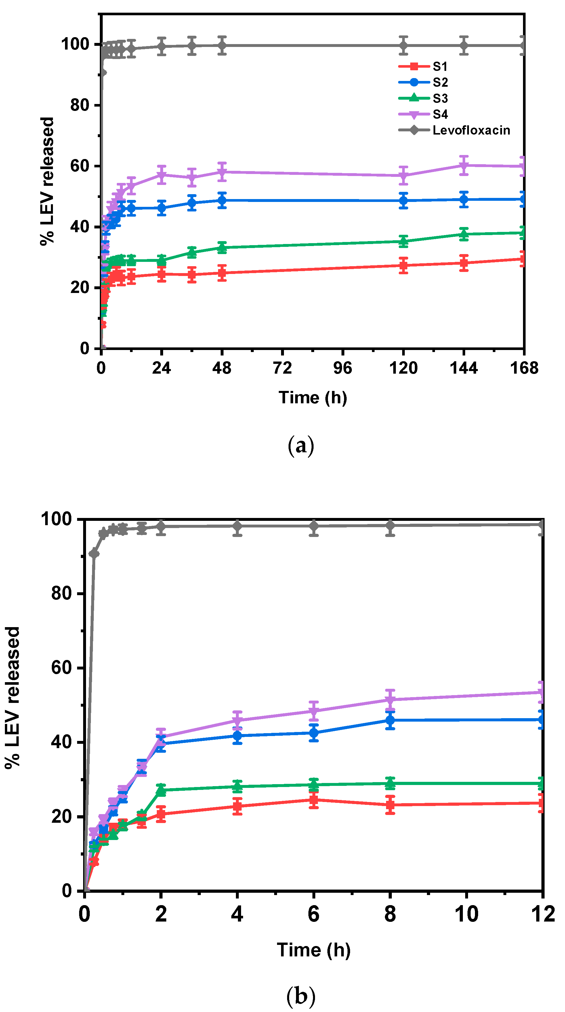 Pharmaceutics 17 00589 g008