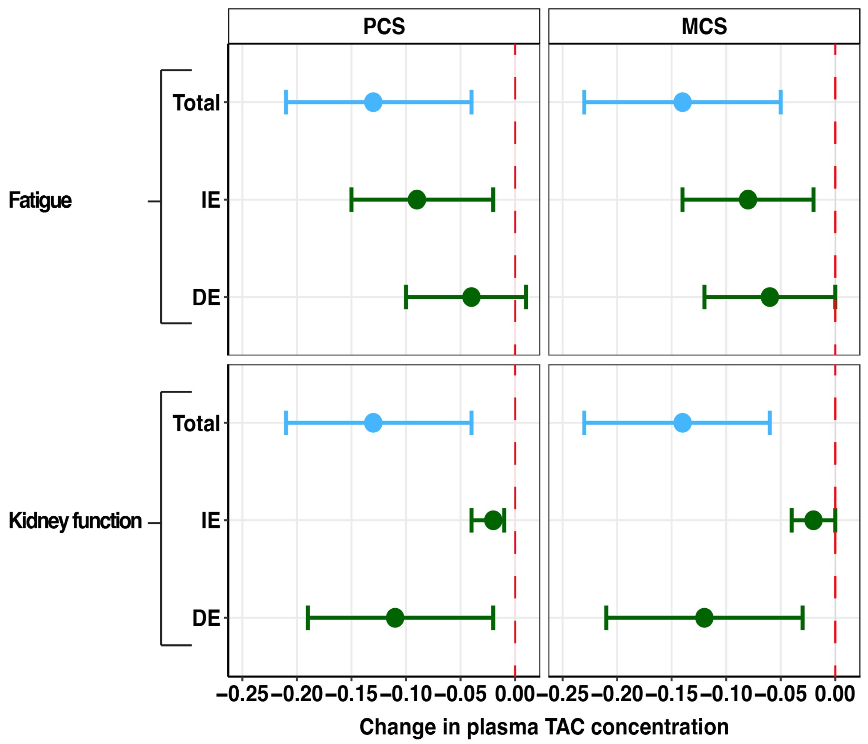 Pharmaceutics 17 00590 g005