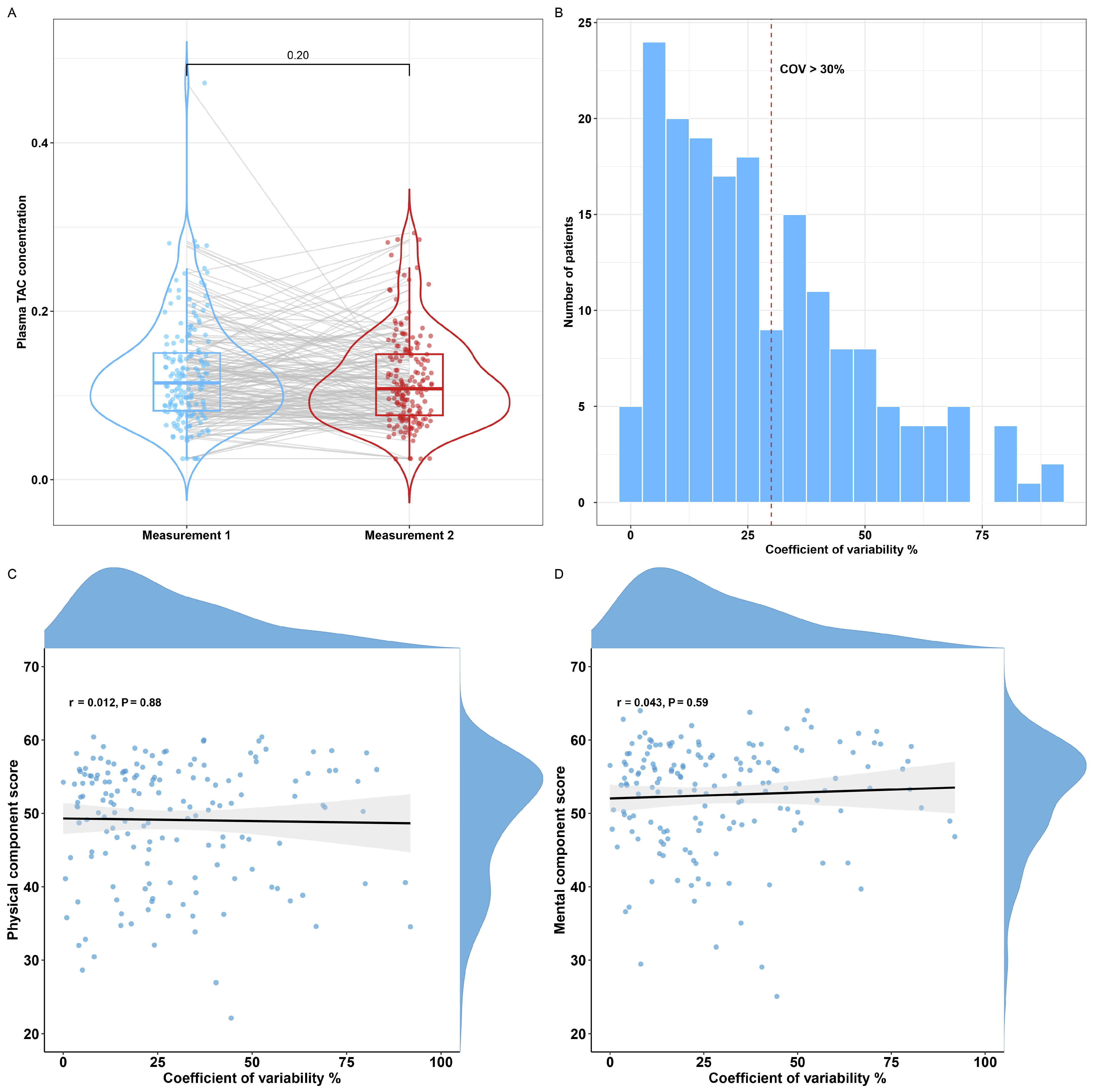 Pharmaceutics 17 00590 g0a1
