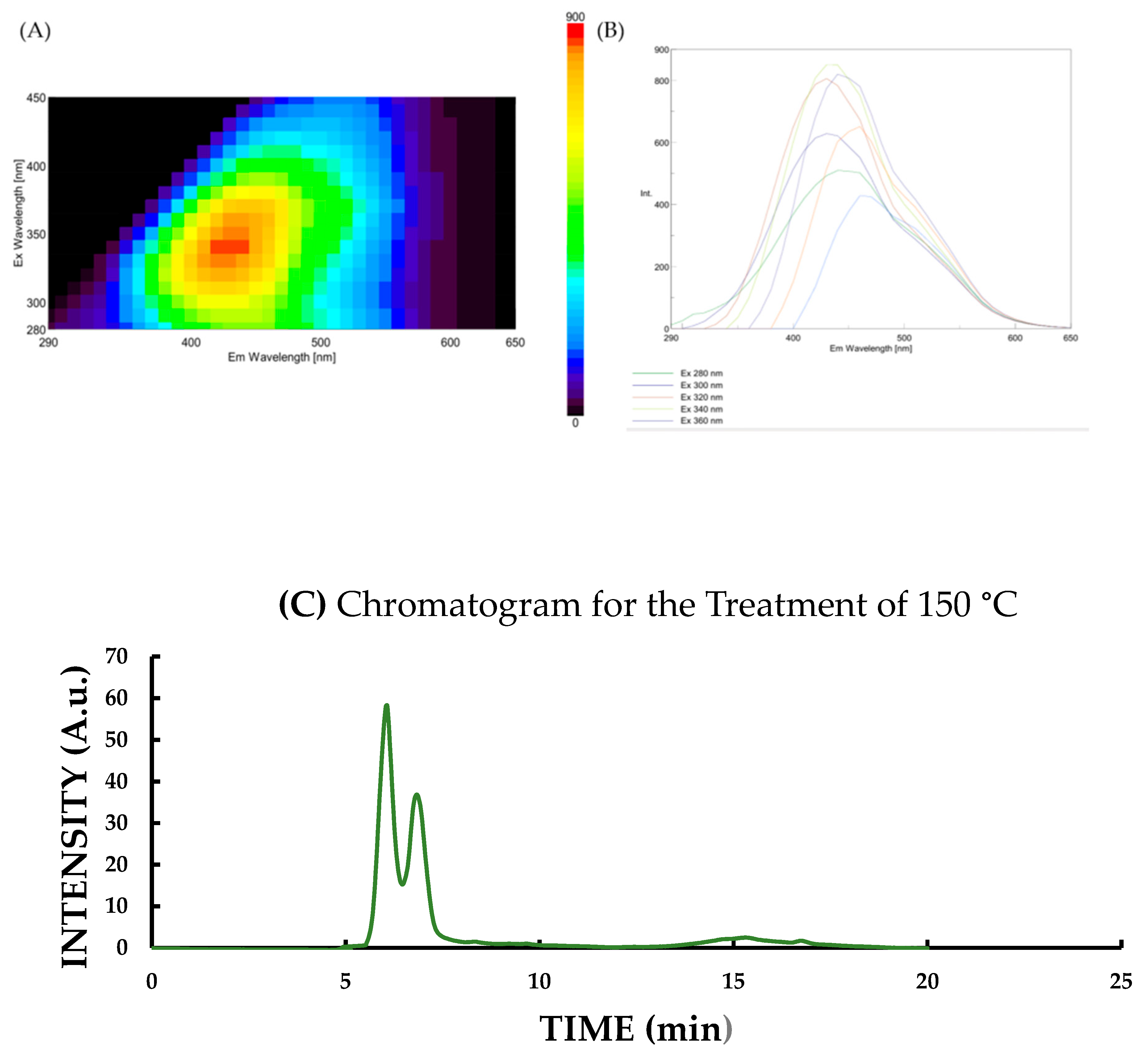 Pharmaceutics 17 00591 g004a Pharmaceutics 17 00591 g004a