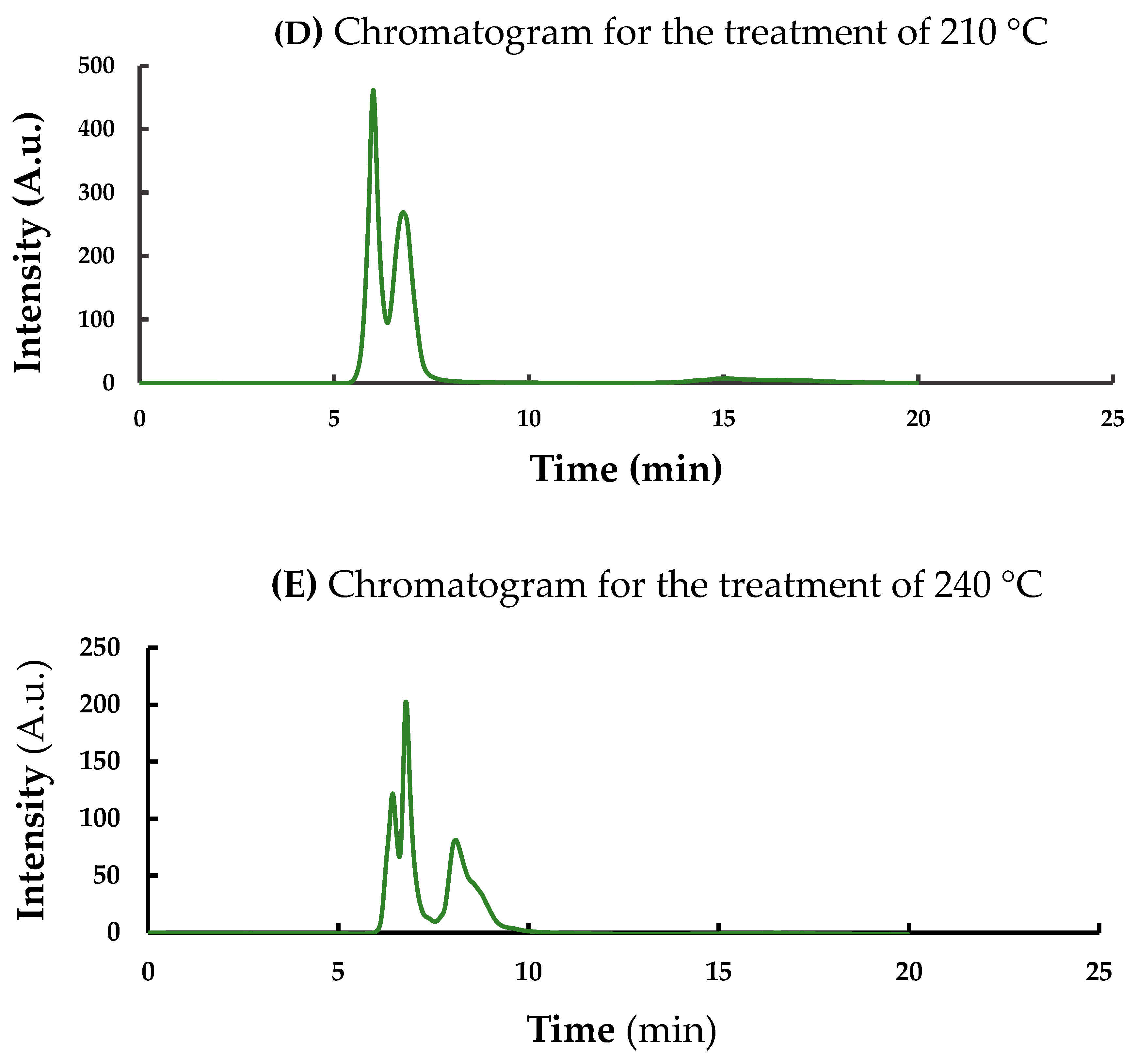 Pharmaceutics 17 00591 g004b Pharmaceutics 17 00591 g004b