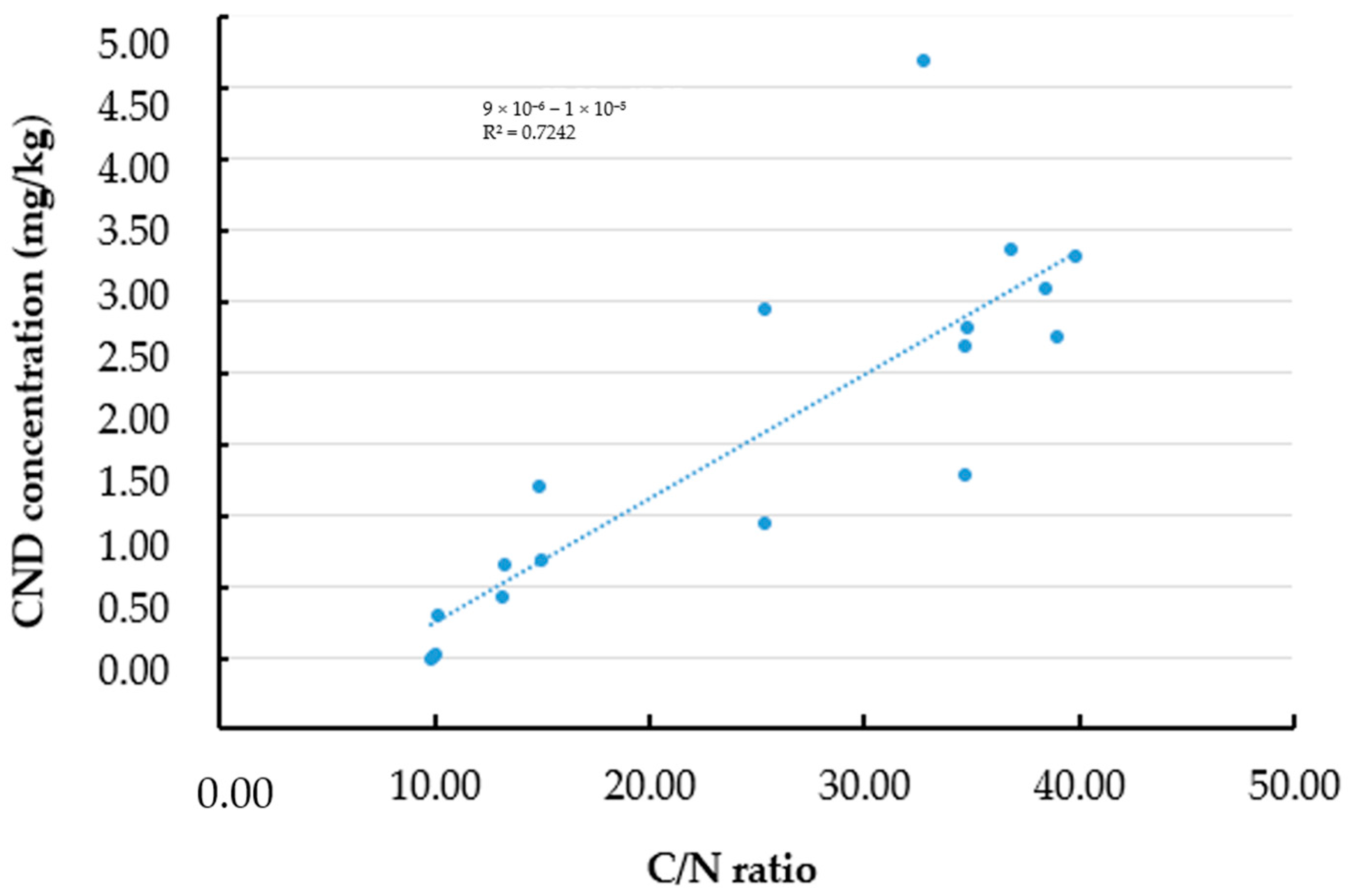 Pharmaceutics 17 00591 g006 Pharmaceutics 17 00591 g006