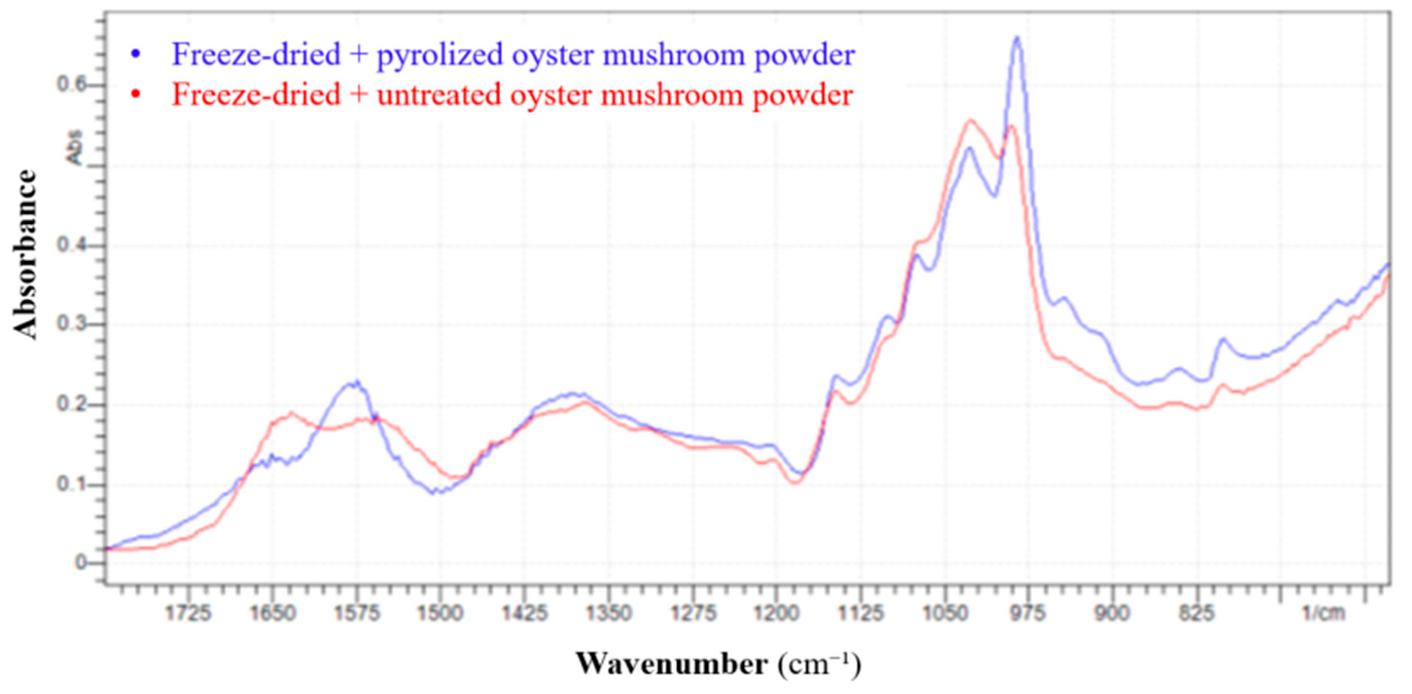 Pharmaceutics 17 00591 g007 Pharmaceutics 17 00591 g007