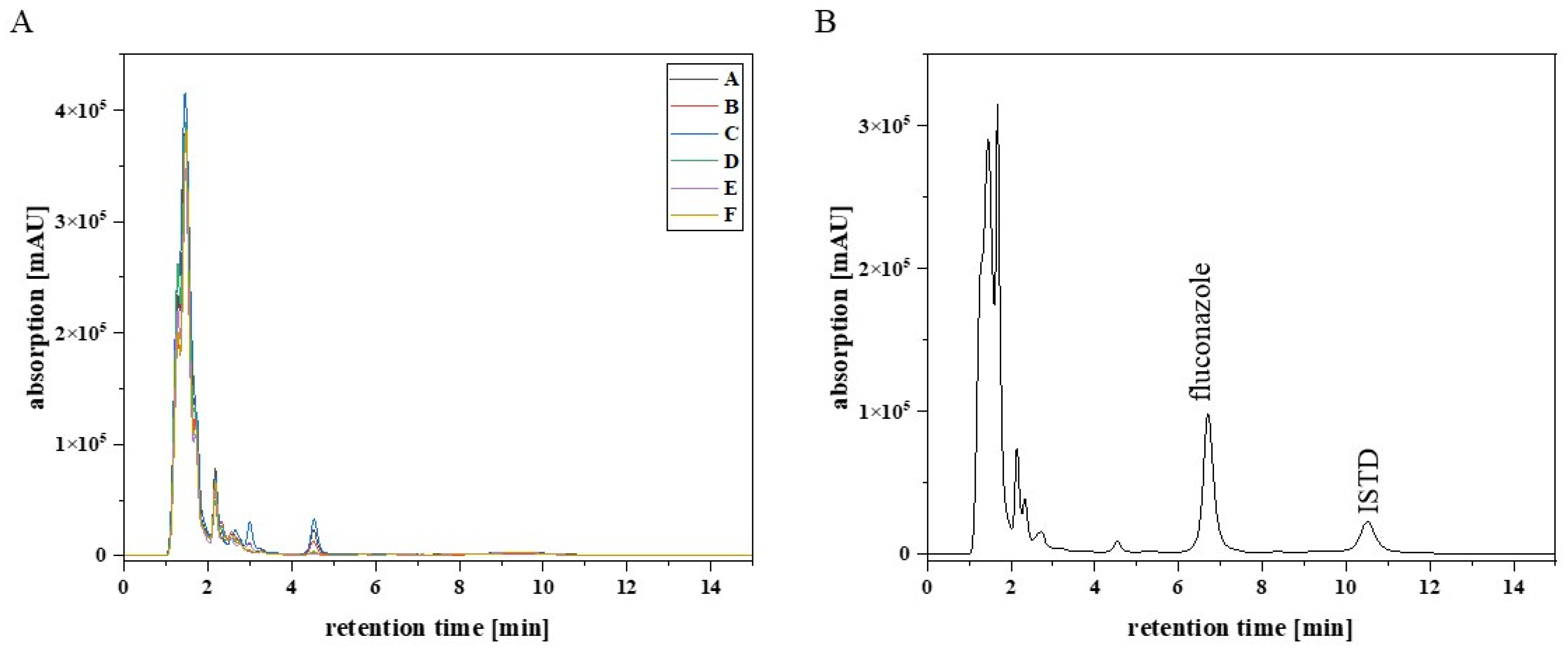 Pharmaceutics 17 00592 g001
