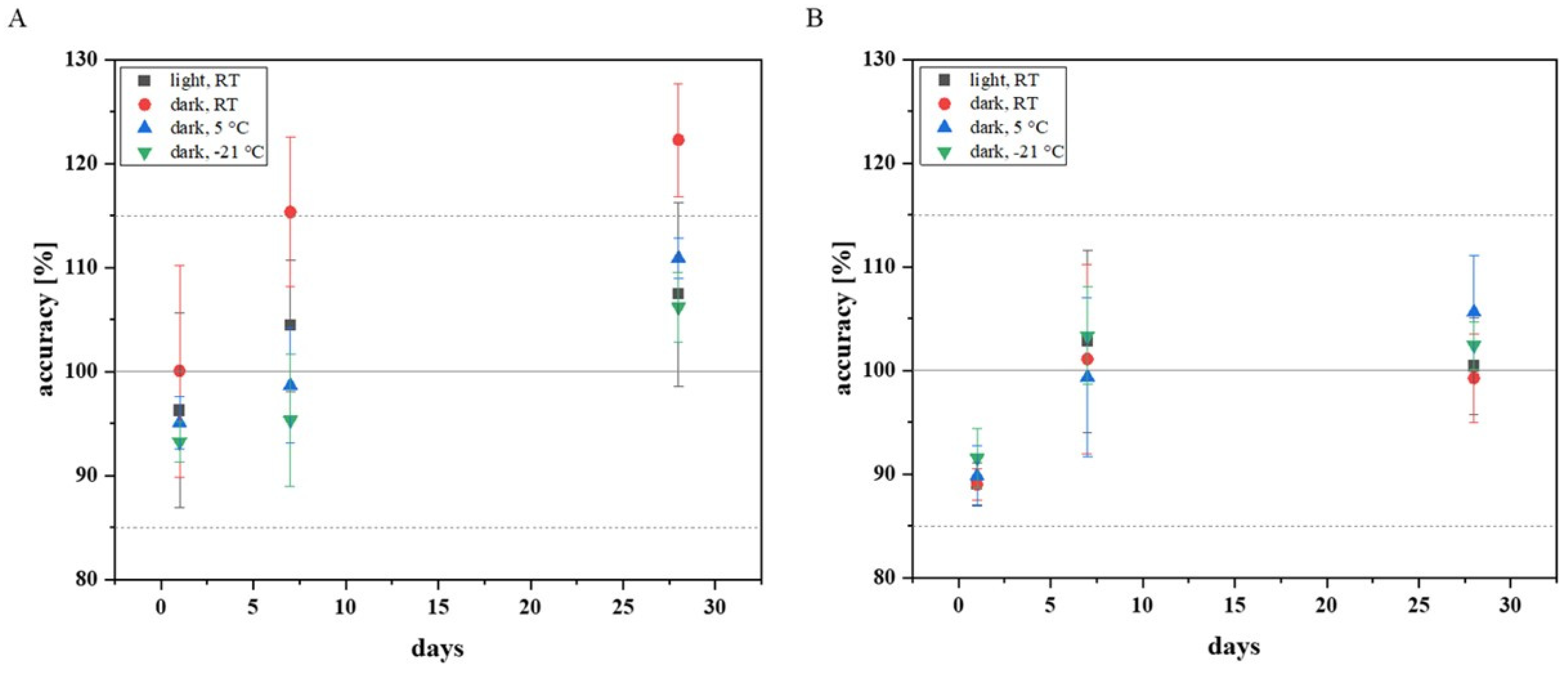 Pharmaceutics 17 00592 g002